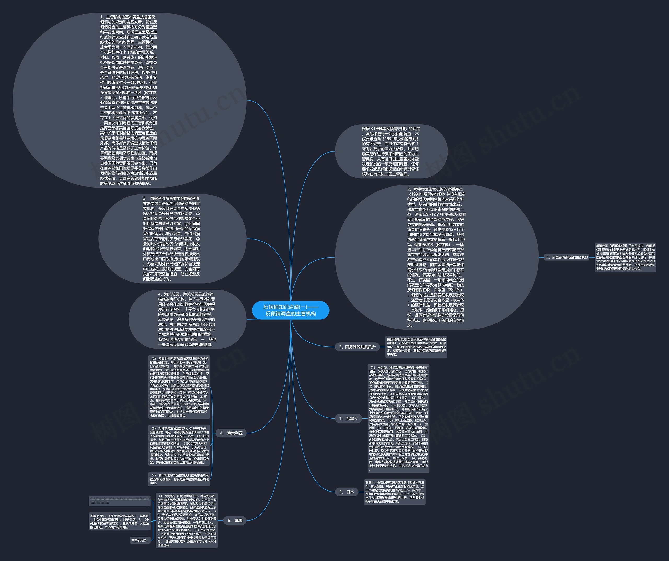 反倾销知识点滴(一)——反倾销调查的主管机构思维导图