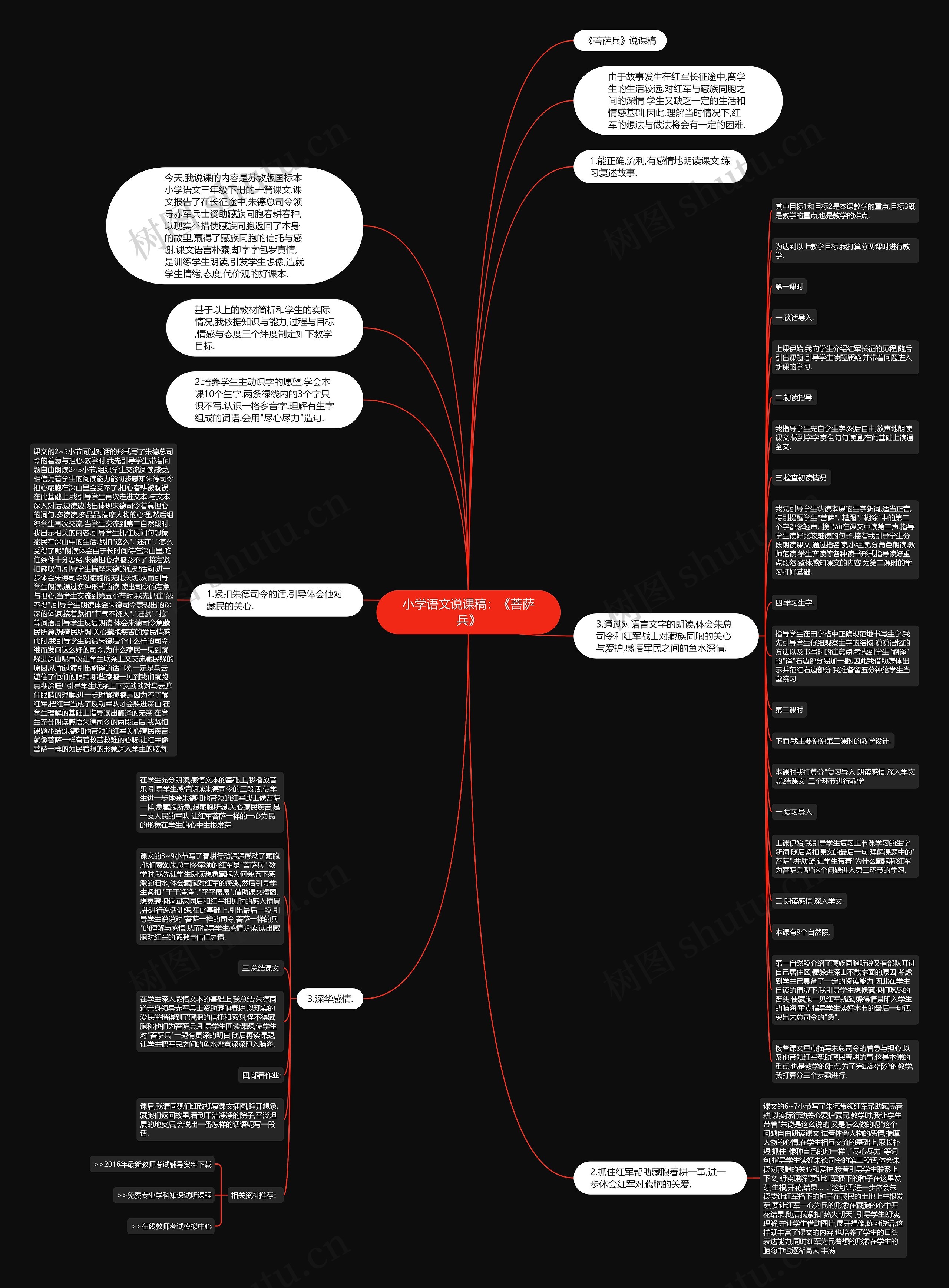 小学语文说课稿：《菩萨兵》思维导图