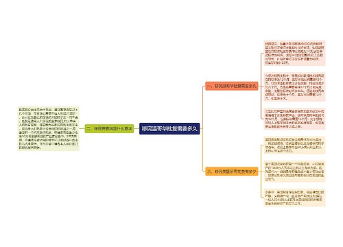 移民温哥华批复需要多久