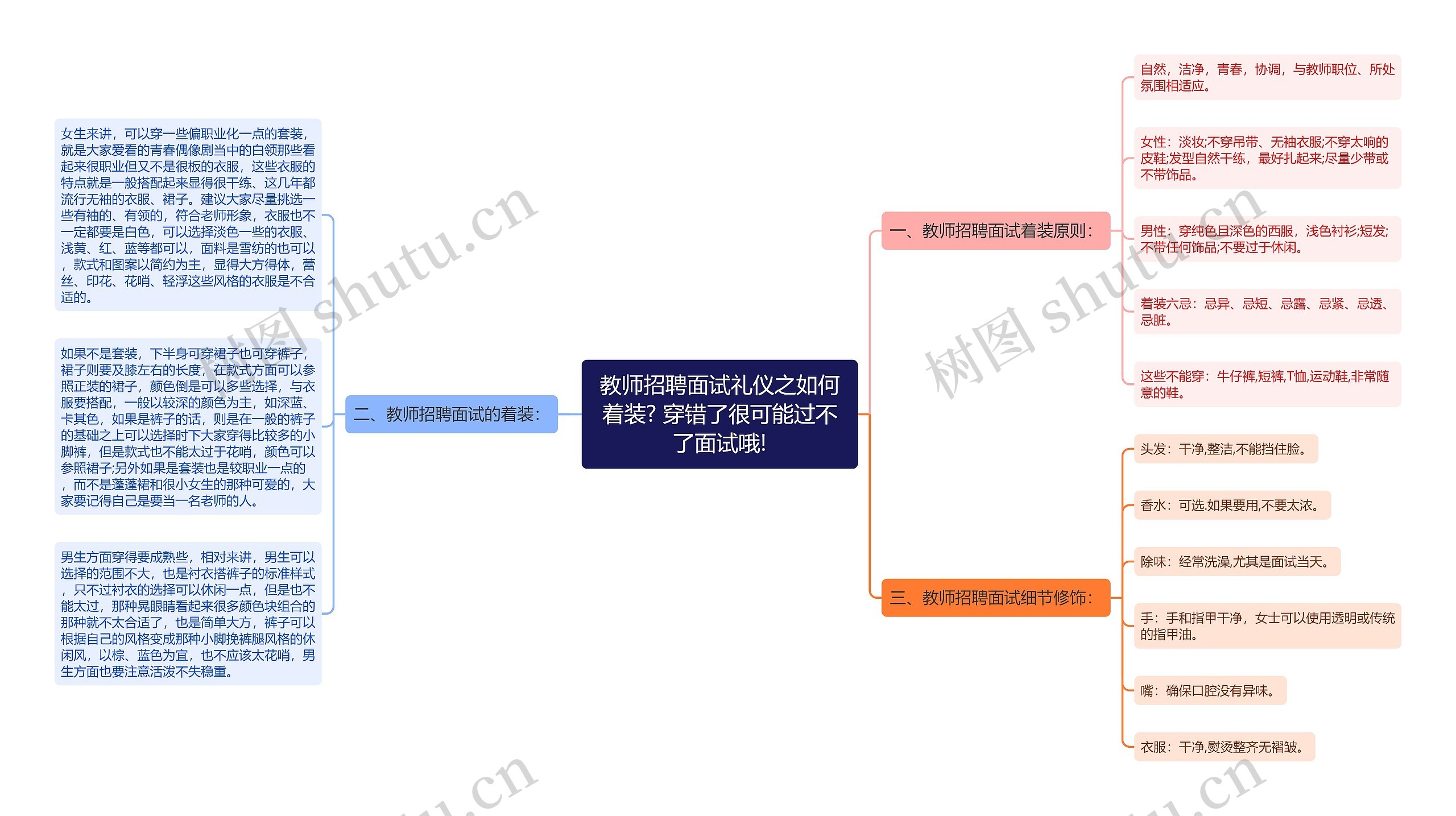 教师招聘面试礼仪之如何着装? 穿错了很可能过不了面试哦!思维导图