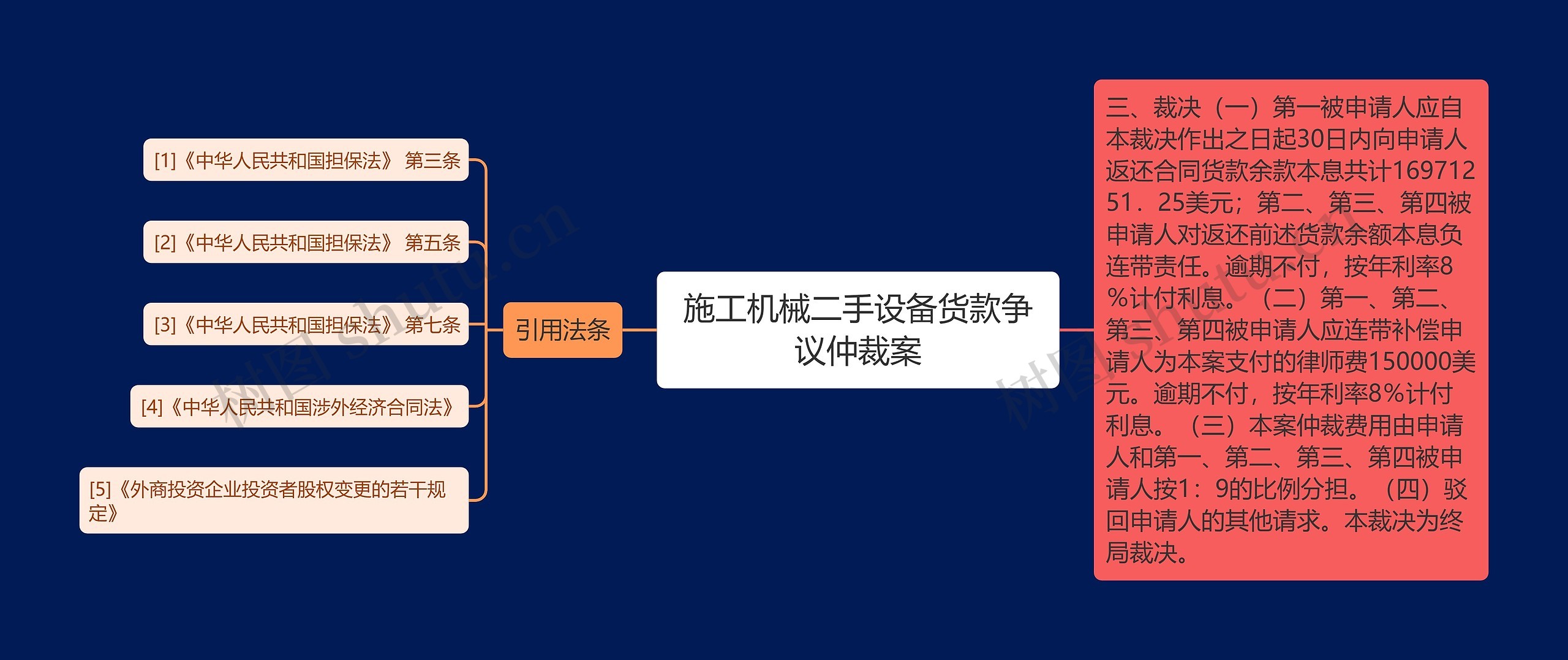 施工机械二手设备货款争议仲裁案 施工机械二手设备货款争议仲裁案
