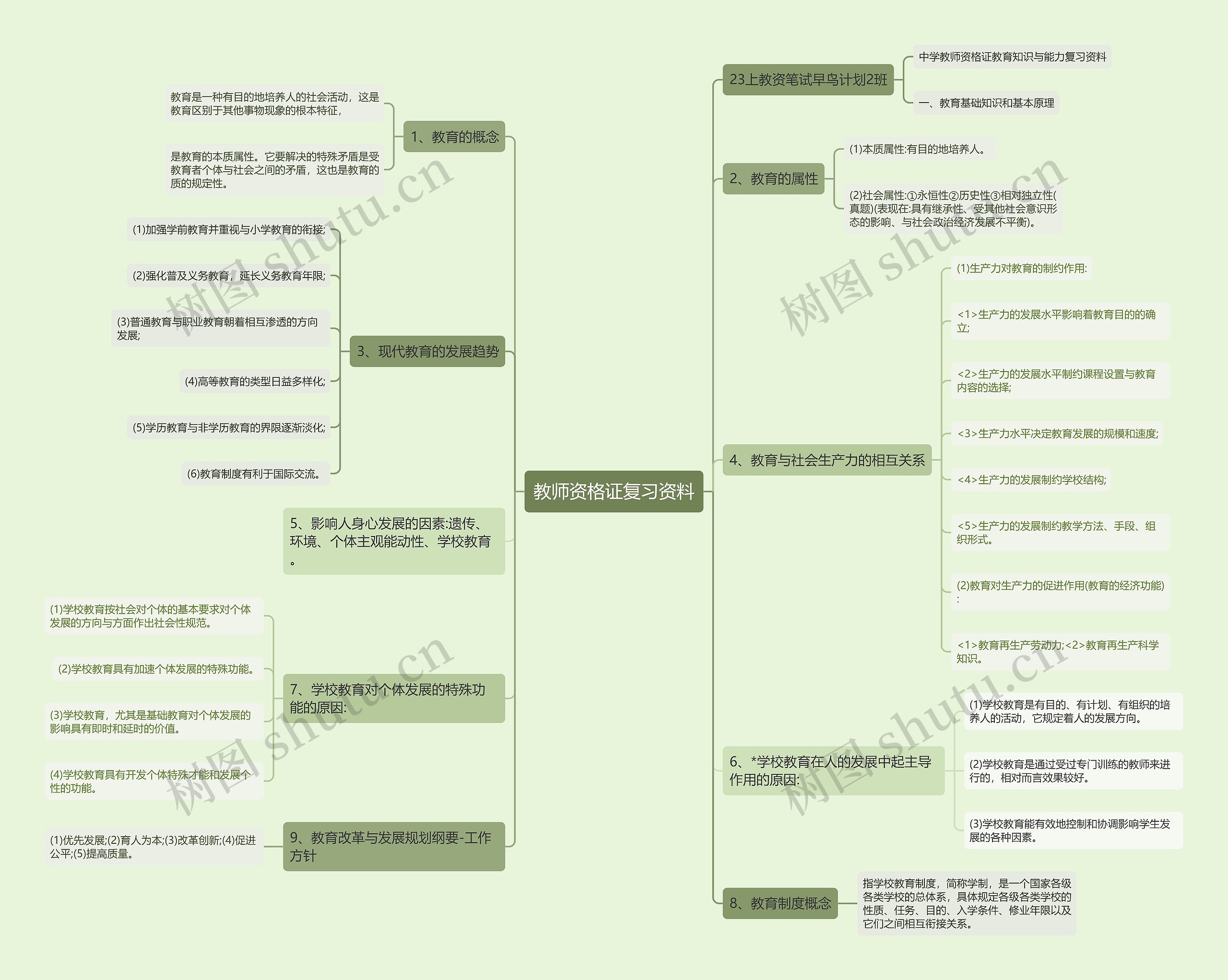 教师资格证复习资料思维导图