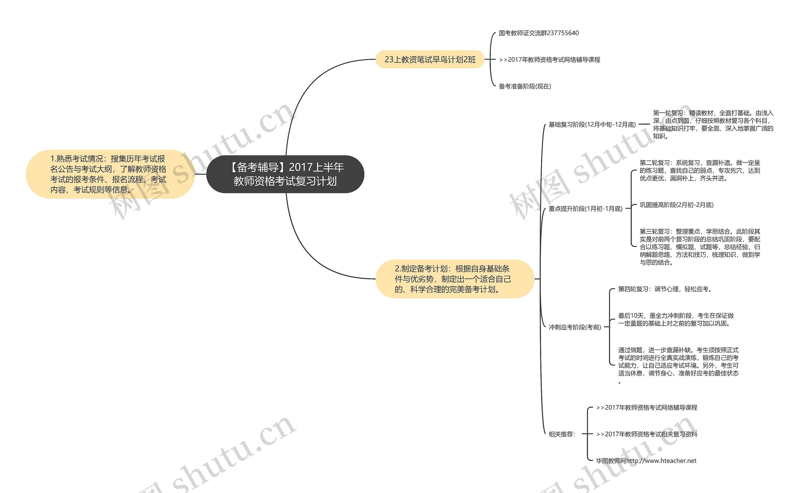 【备考辅导】2017上半年教师资格考试复习计划思维导图