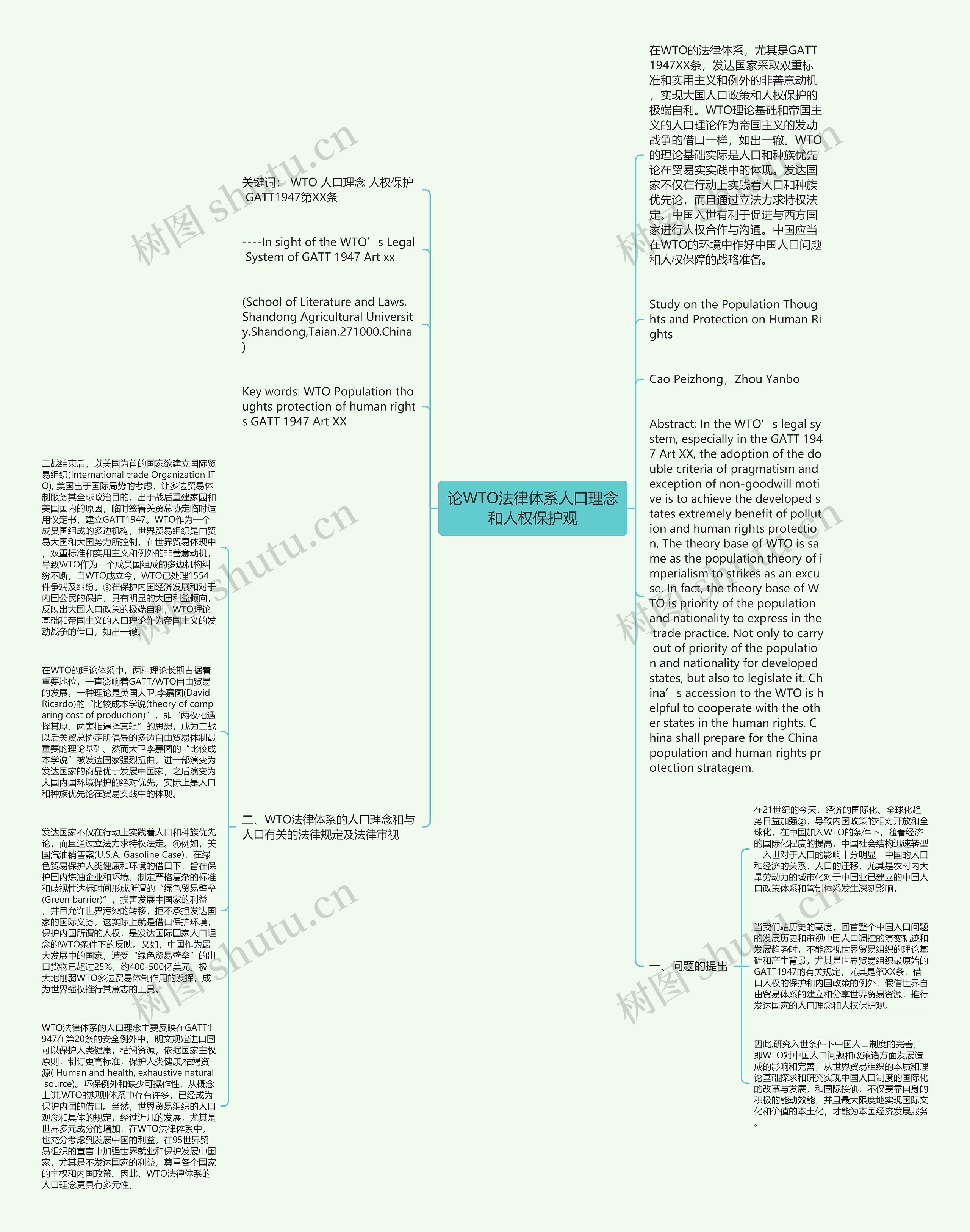 论WTO法律体系人口理念和人权保护观思维导图