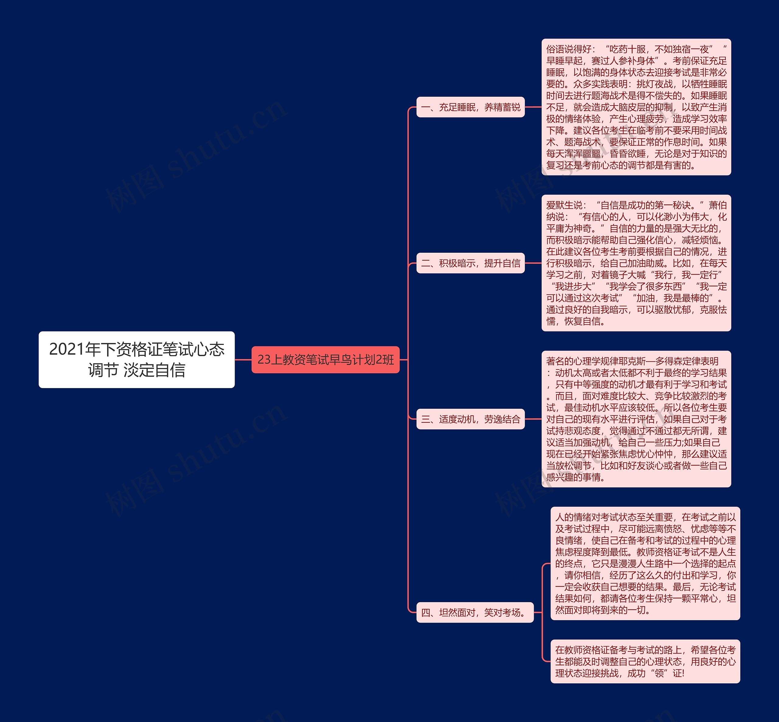 2021年下资格证笔试心态调节 淡定自信思维导图