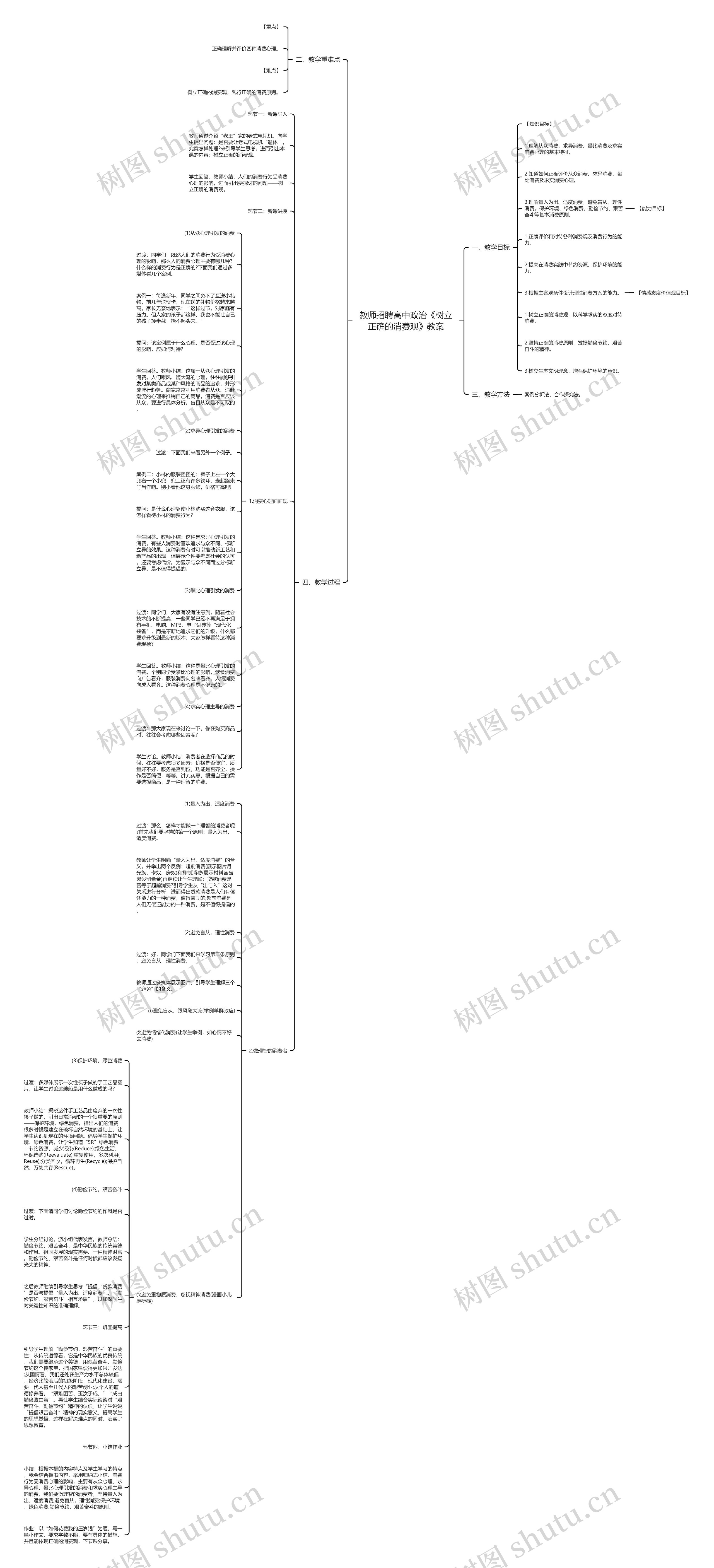 教师招聘高中政治《树立正确的消费观》教案思维导图