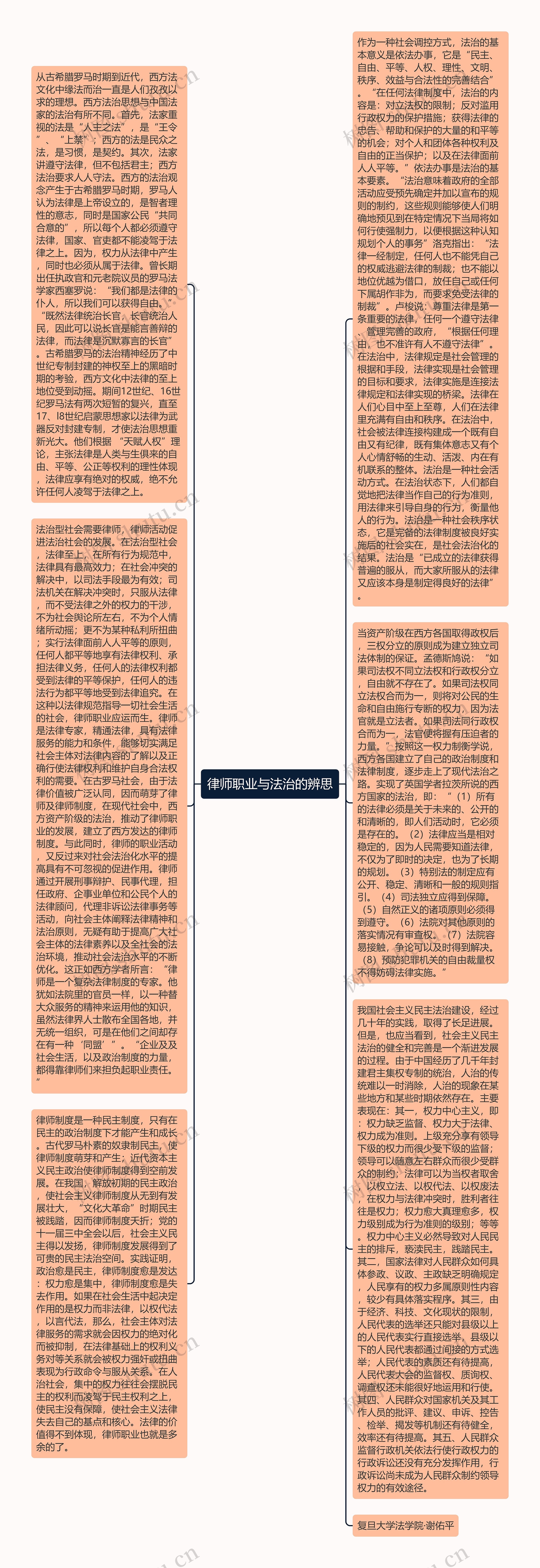 律师职业与法治的辨思思维导图