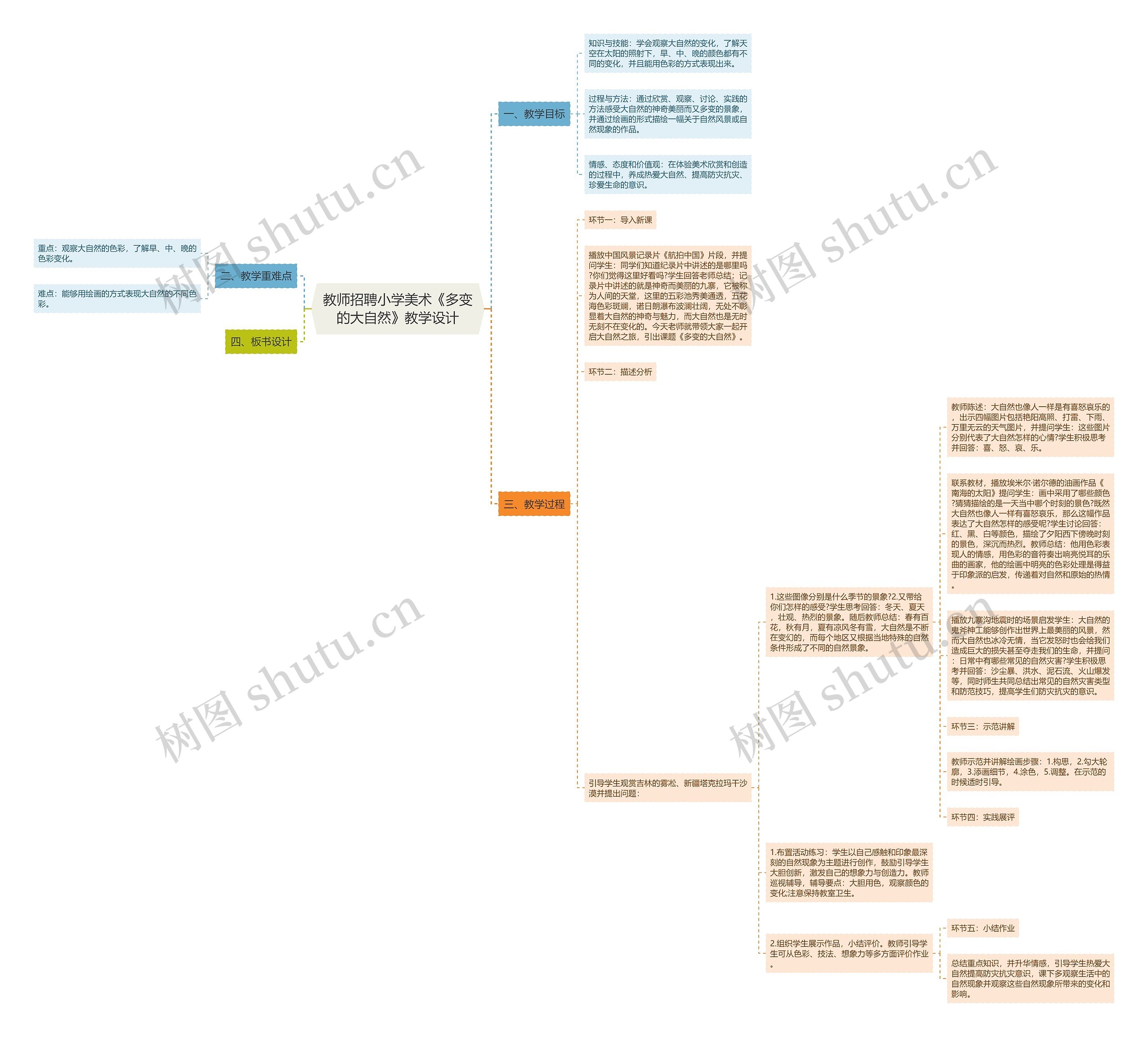 教师招聘小学美术《多变的大自然》教学设计思维导图