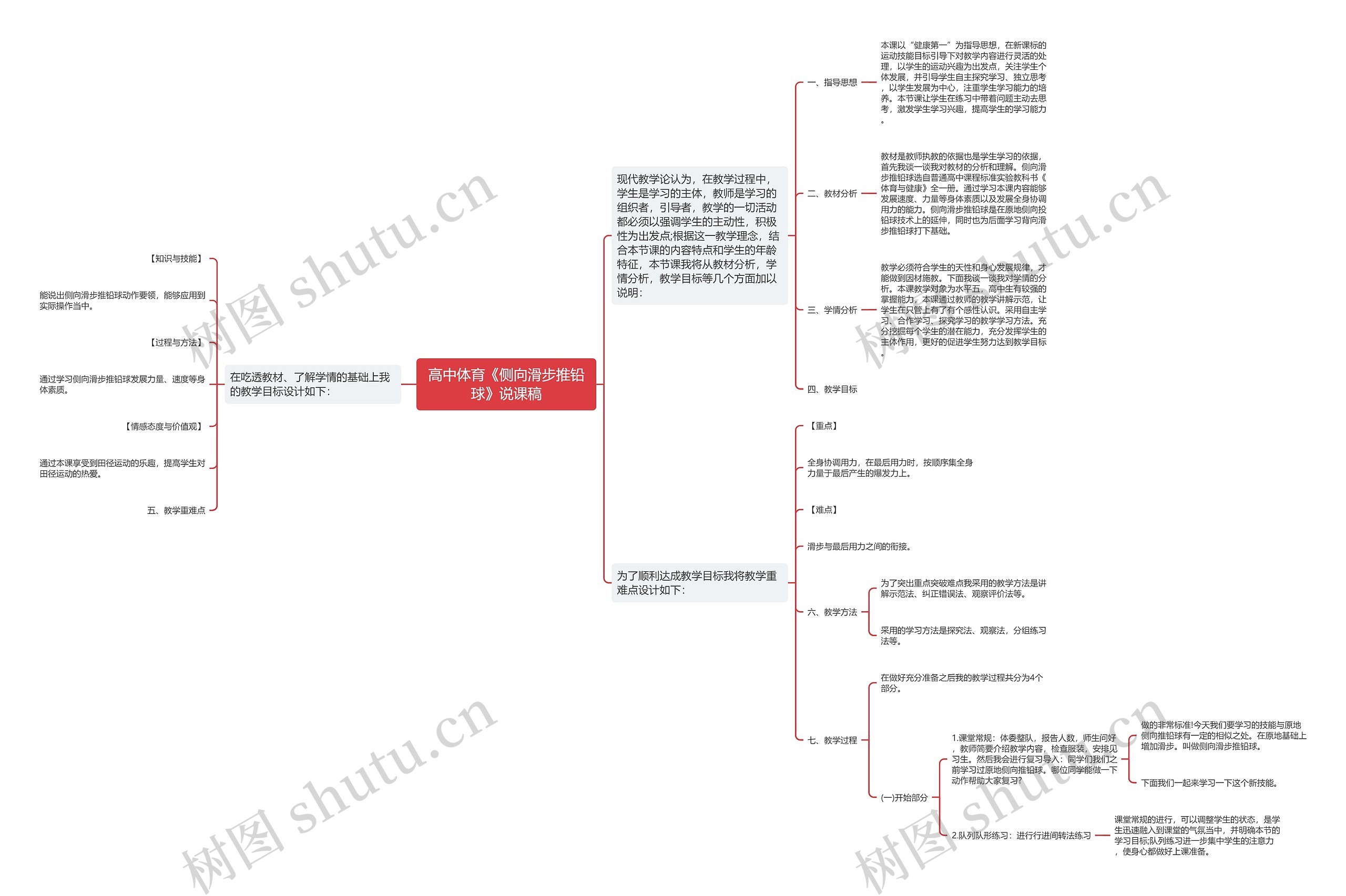 高中体育《侧向滑步推铅球》说课稿思维导图