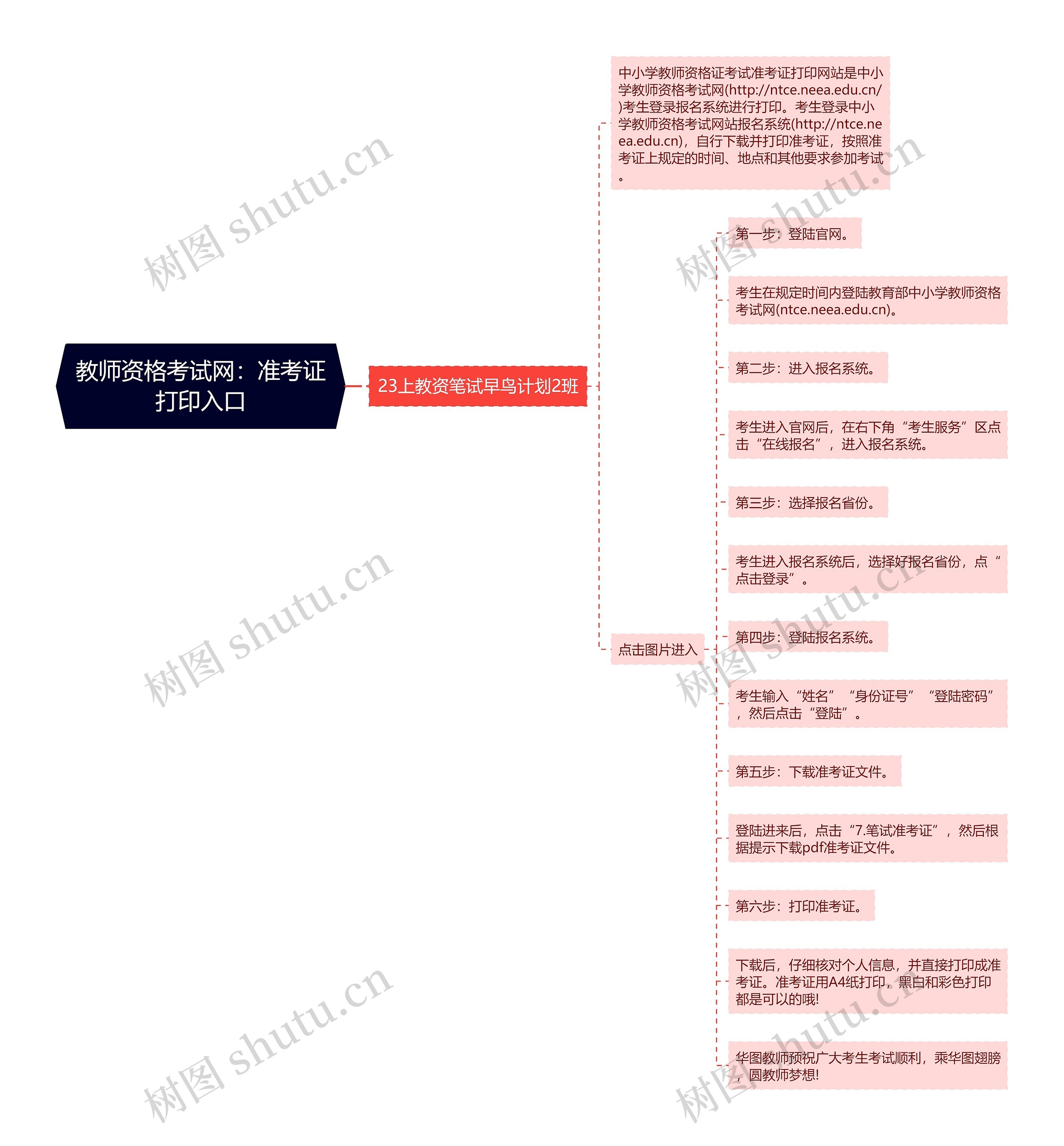 教师资格考试网：准考证打印入口