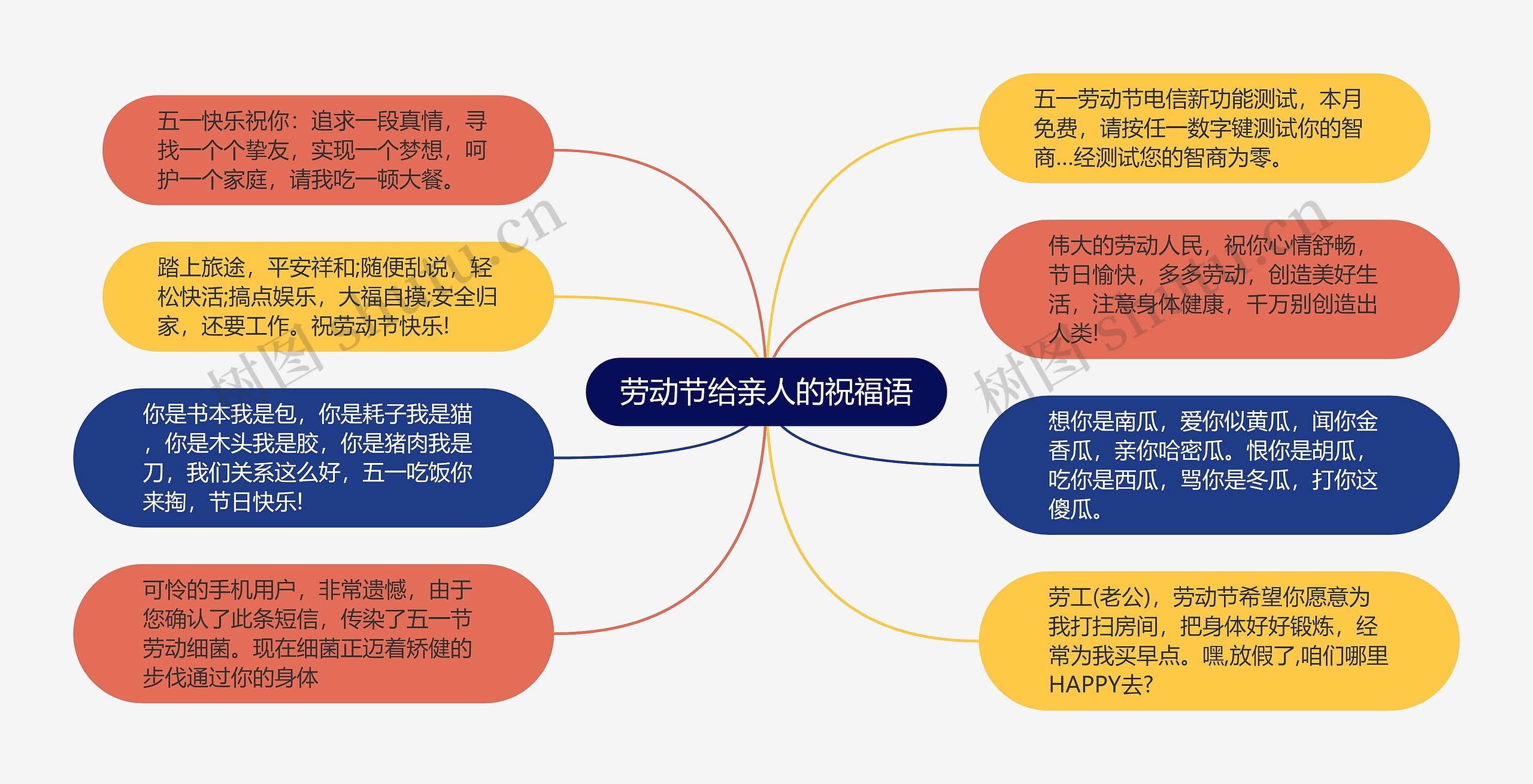 劳动节给亲人的祝福语思维导图