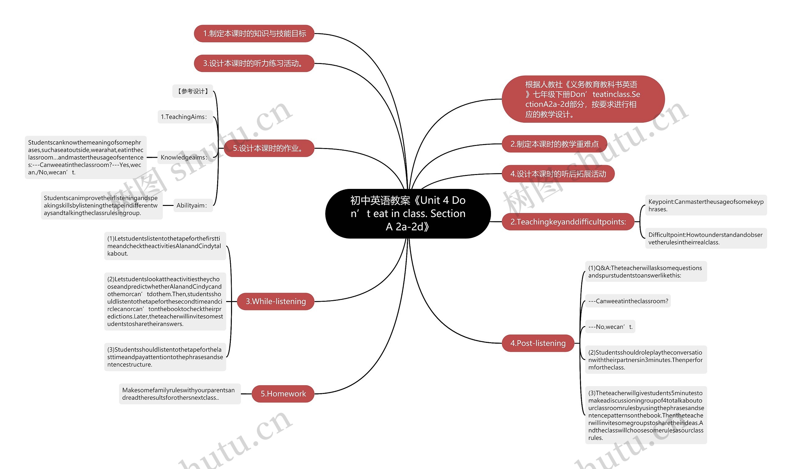 初中英语教案《Unit 4 Don’t eat in class. Section A 2a-2d》思维导图