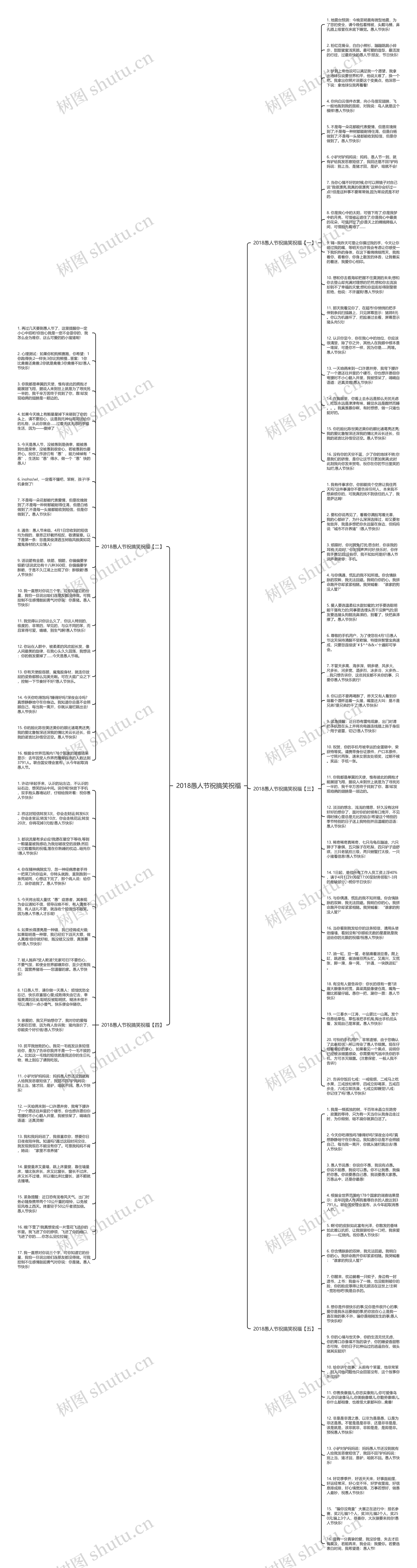 2018愚人节祝搞笑祝福思维导图高清图 2018愚人节祝搞笑祝福思维导图