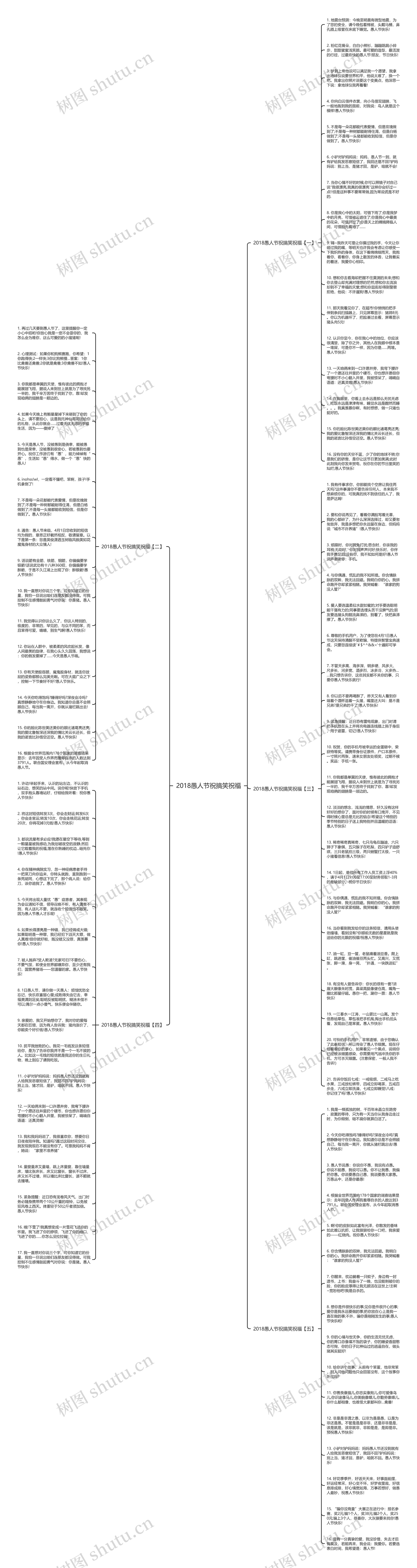 2018愚人节祝搞笑祝福思维导图