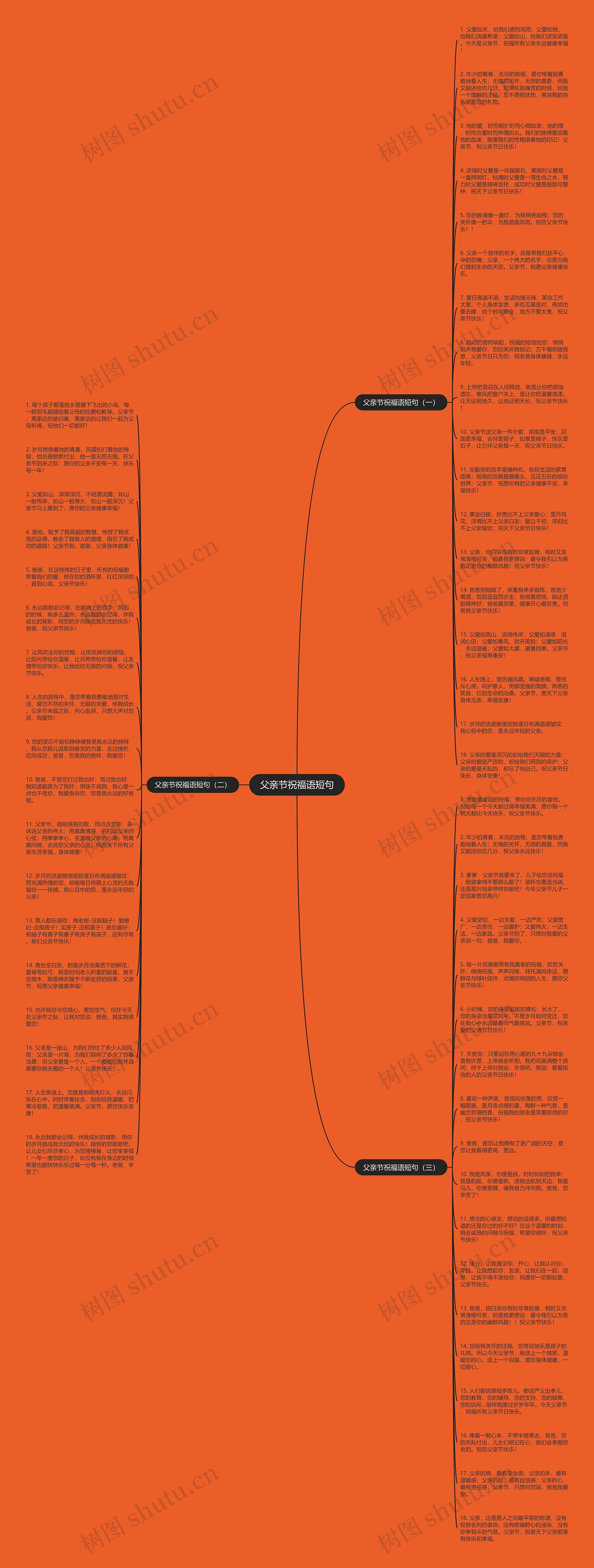 父亲节祝福语短句思维导图