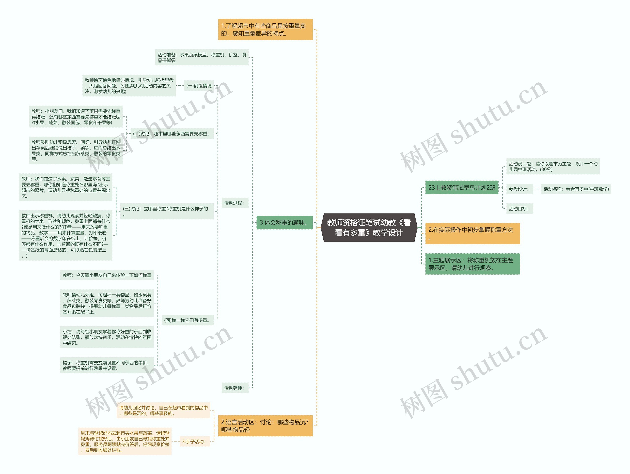 教师资格证笔试幼教《看看有多重》教学设计思维导图