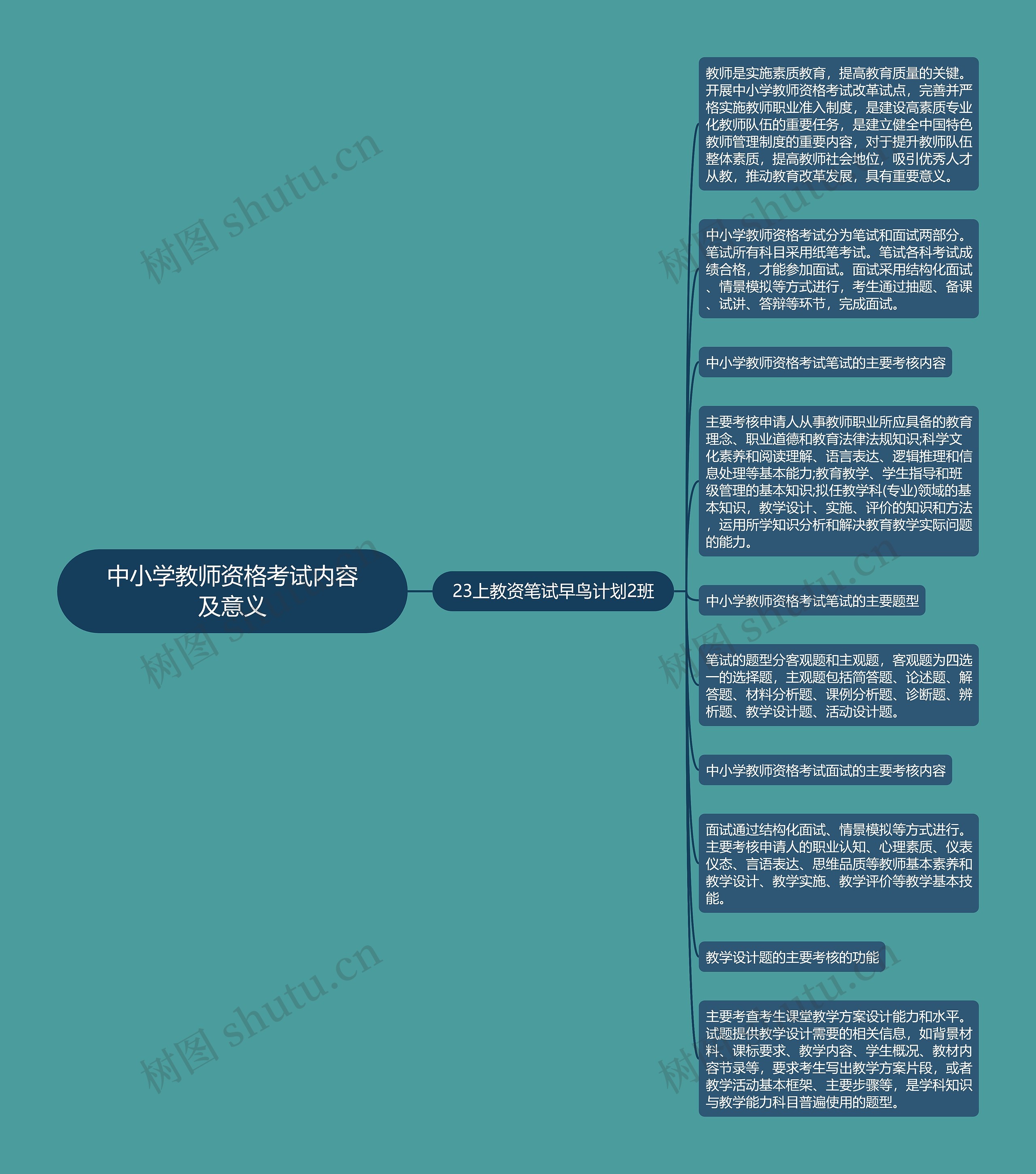 中小学教师资格考试内容及意义