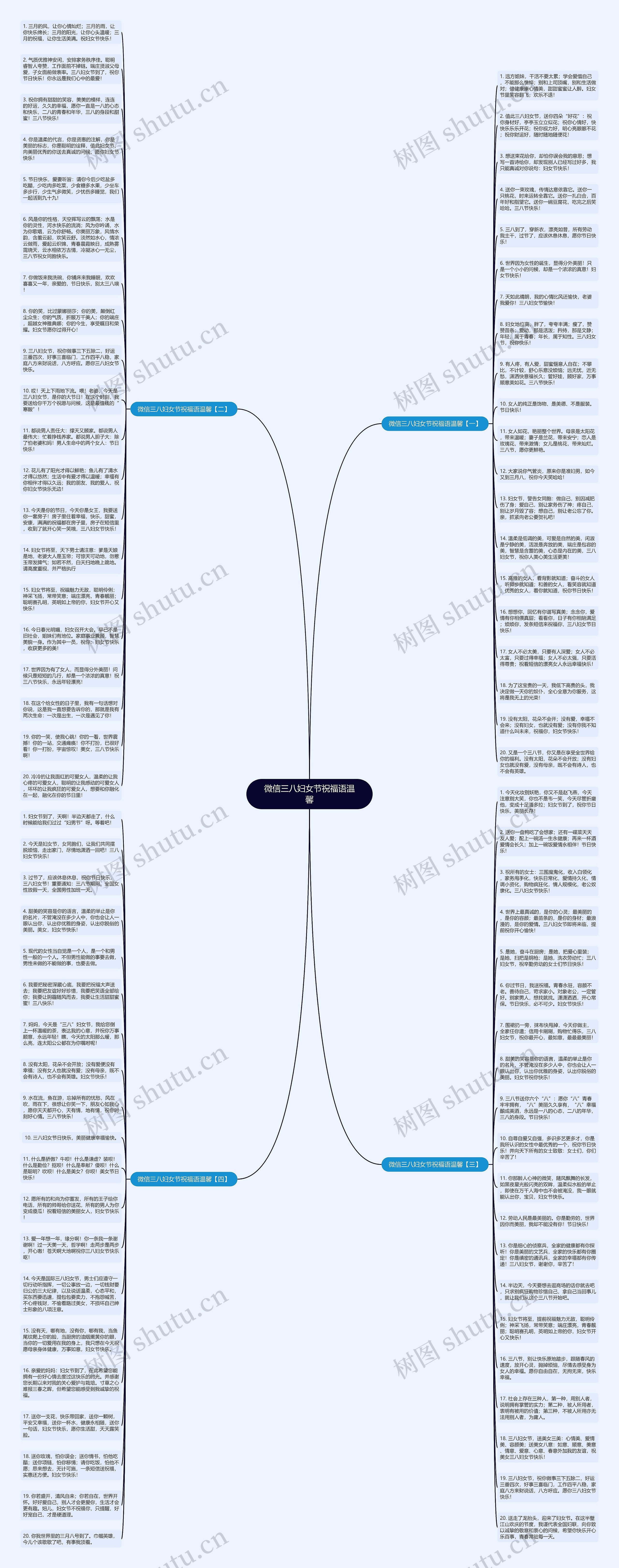 微信三八妇女节祝福语温馨思维导图