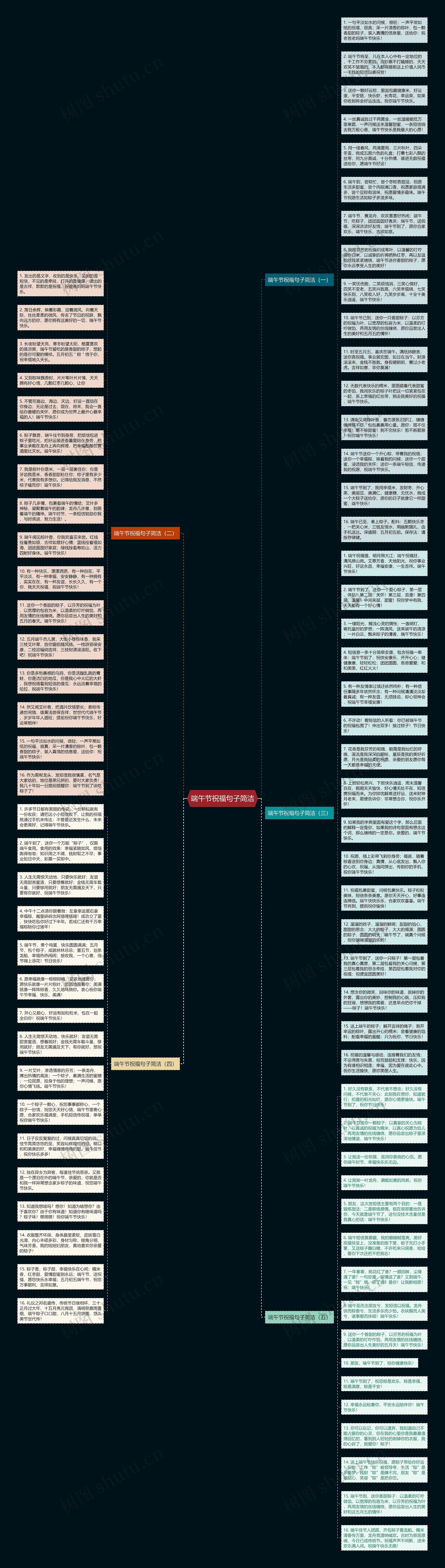 端午节祝福句子简洁思维导图高清图 端午节祝福句子简洁思维导图