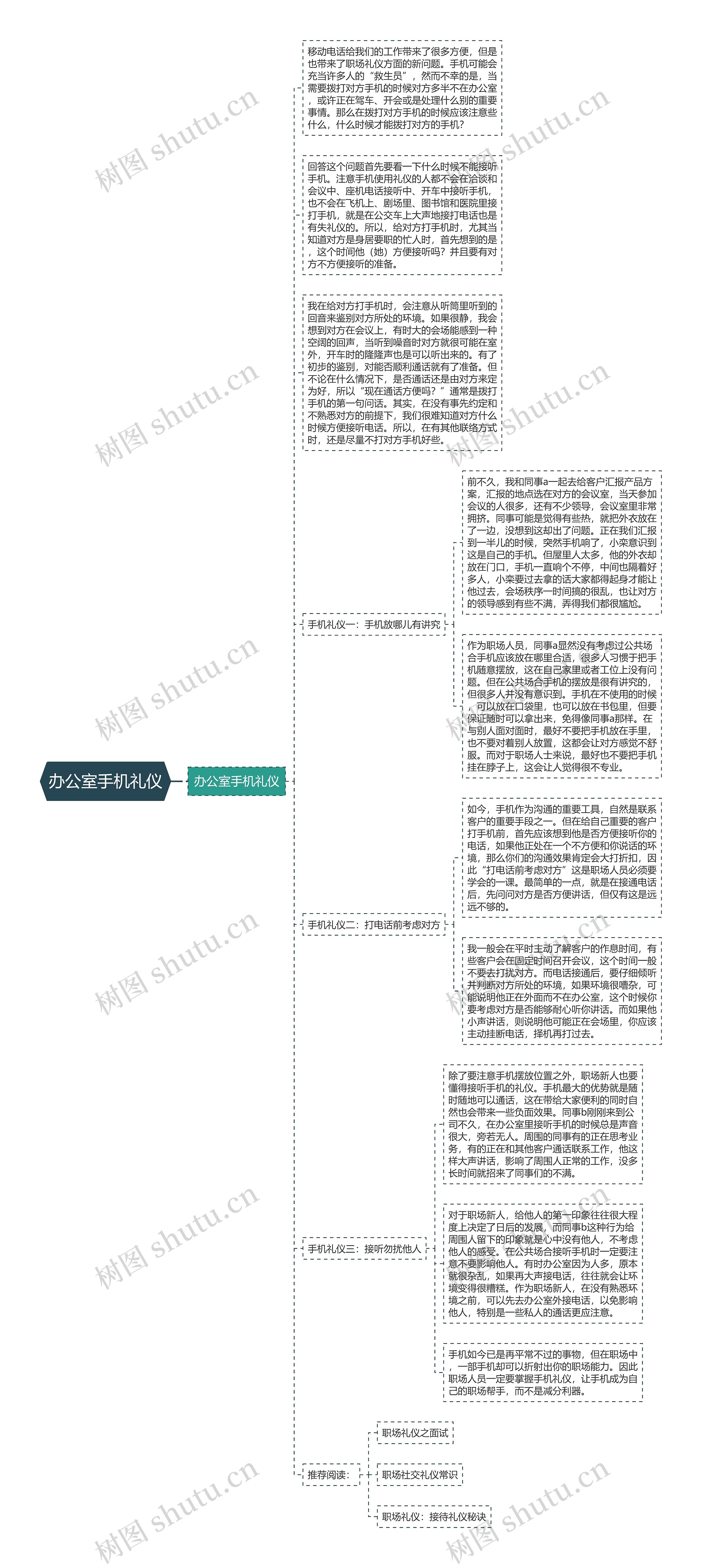 办公室手机礼仪