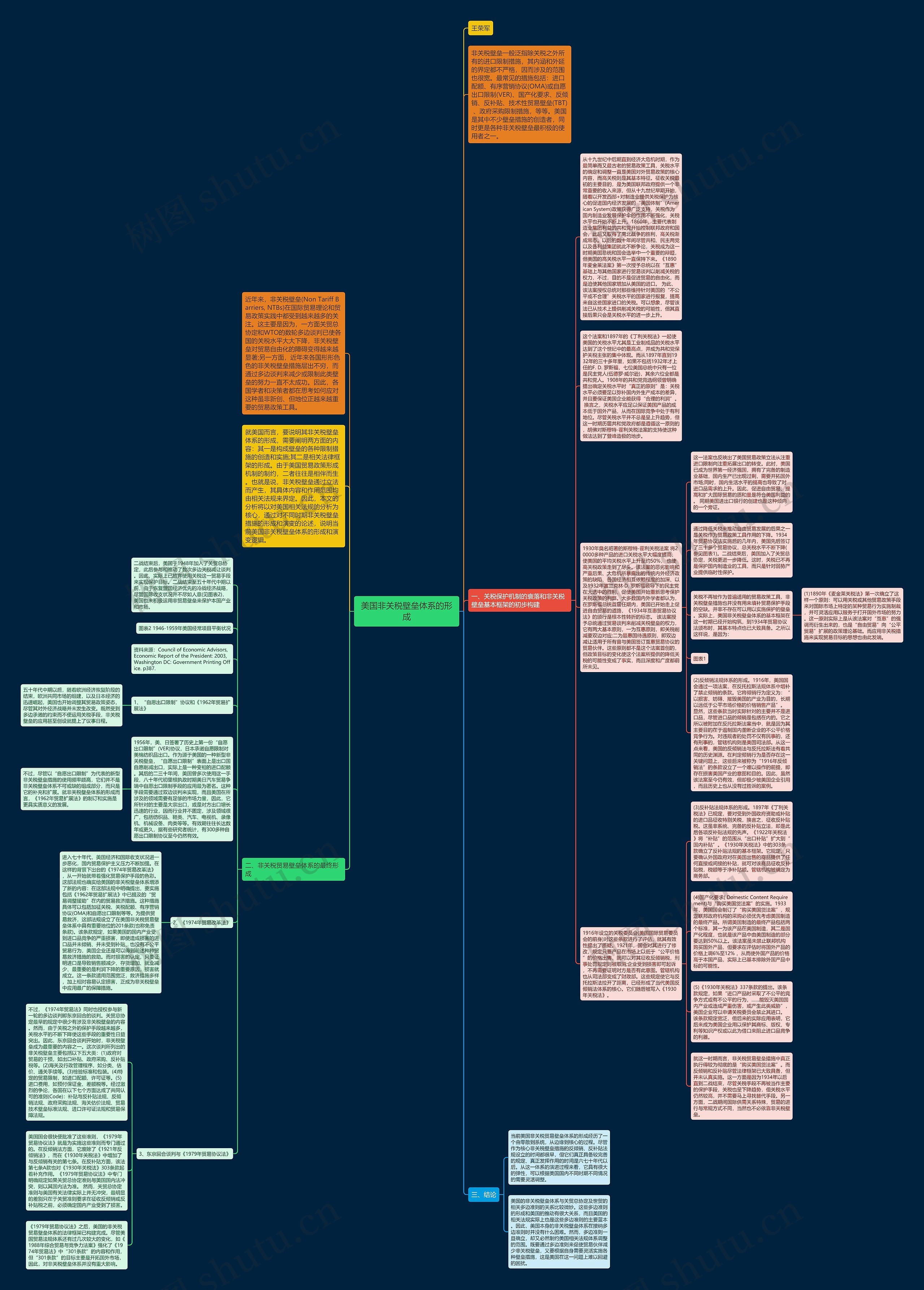 美国非关税壁垒体系的形成思维导图