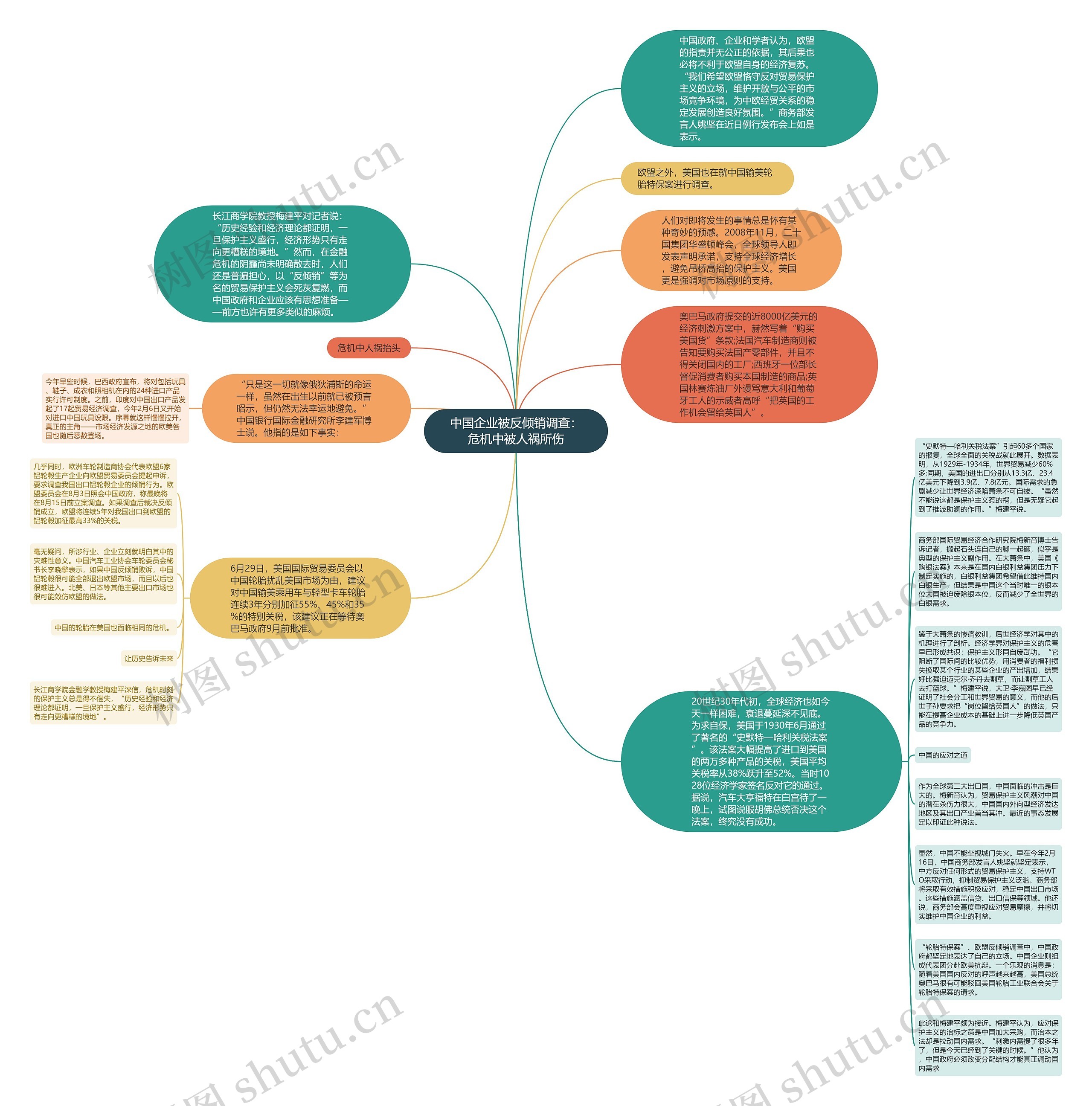 中国企业被反倾销调查：危机中被人祸所伤思维导图