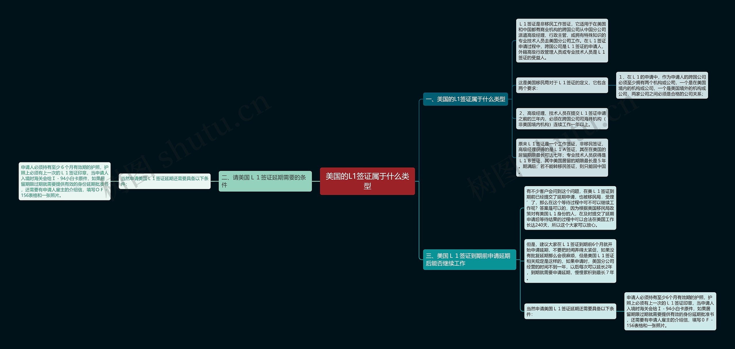 美国的L1签证属于什么类型思维导图