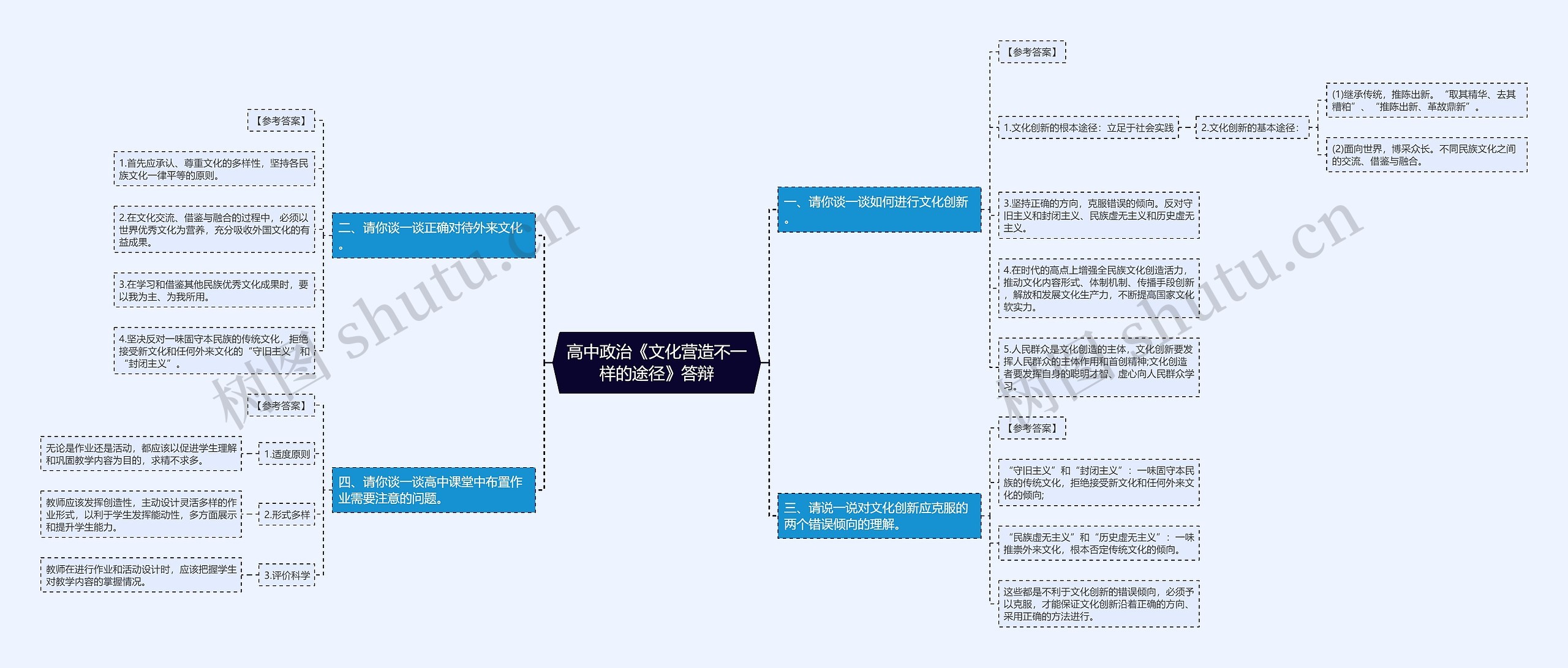 高中政治《文化营造不一样的途径》答辩思维导图