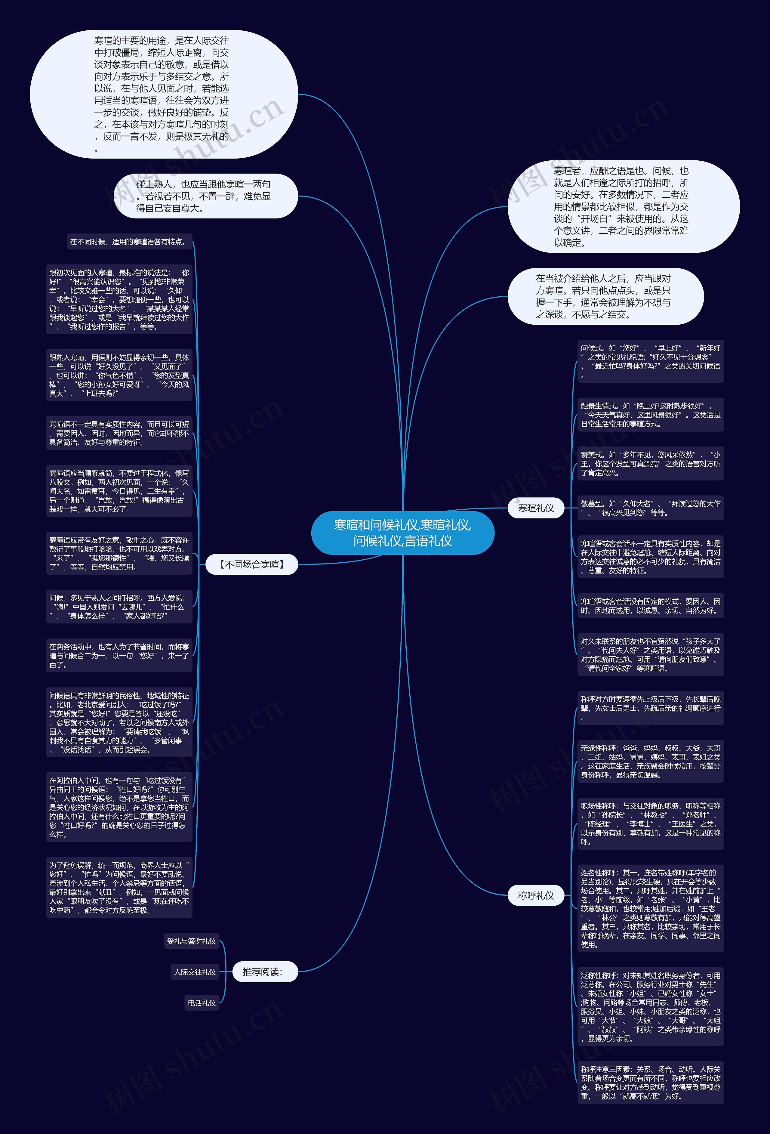 寒暄和问候礼仪,寒暄礼仪,问候礼仪,言语礼仪 寒暄和问候礼仪,寒暄礼仪,问候礼仪,言语礼仪