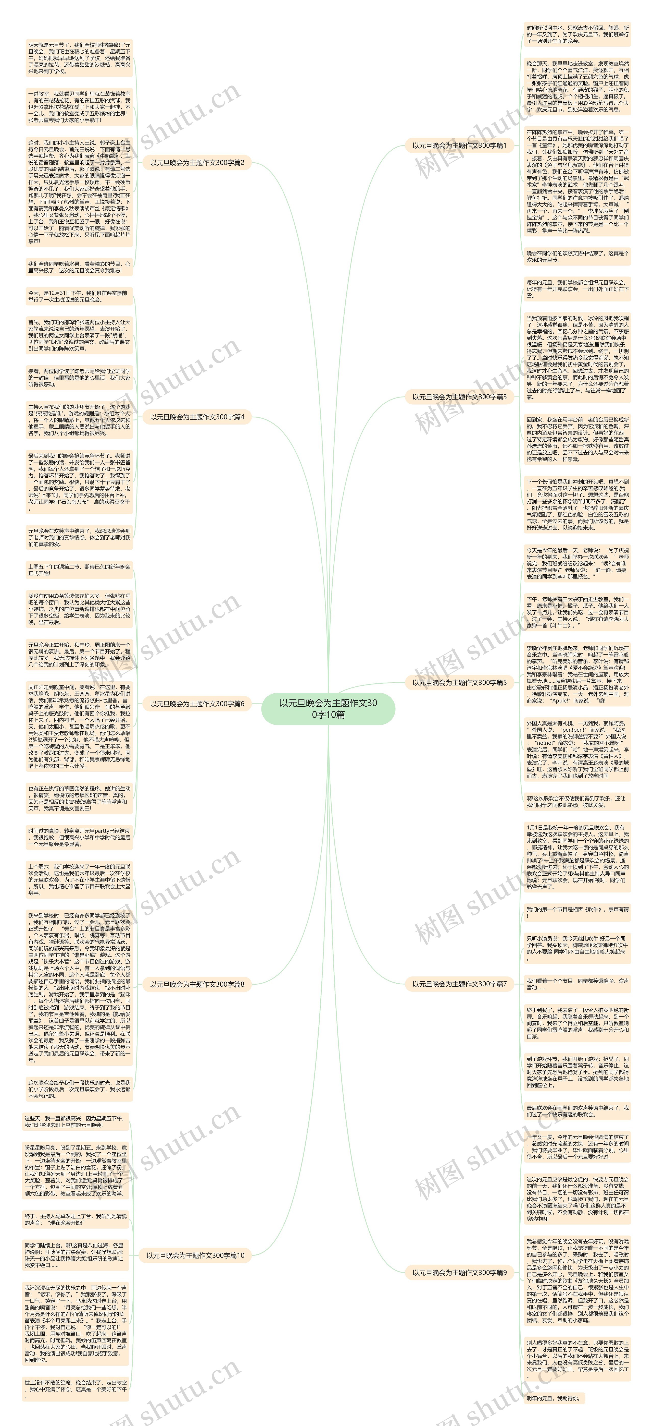 以元旦晚会为主题作文300字10篇思维导图