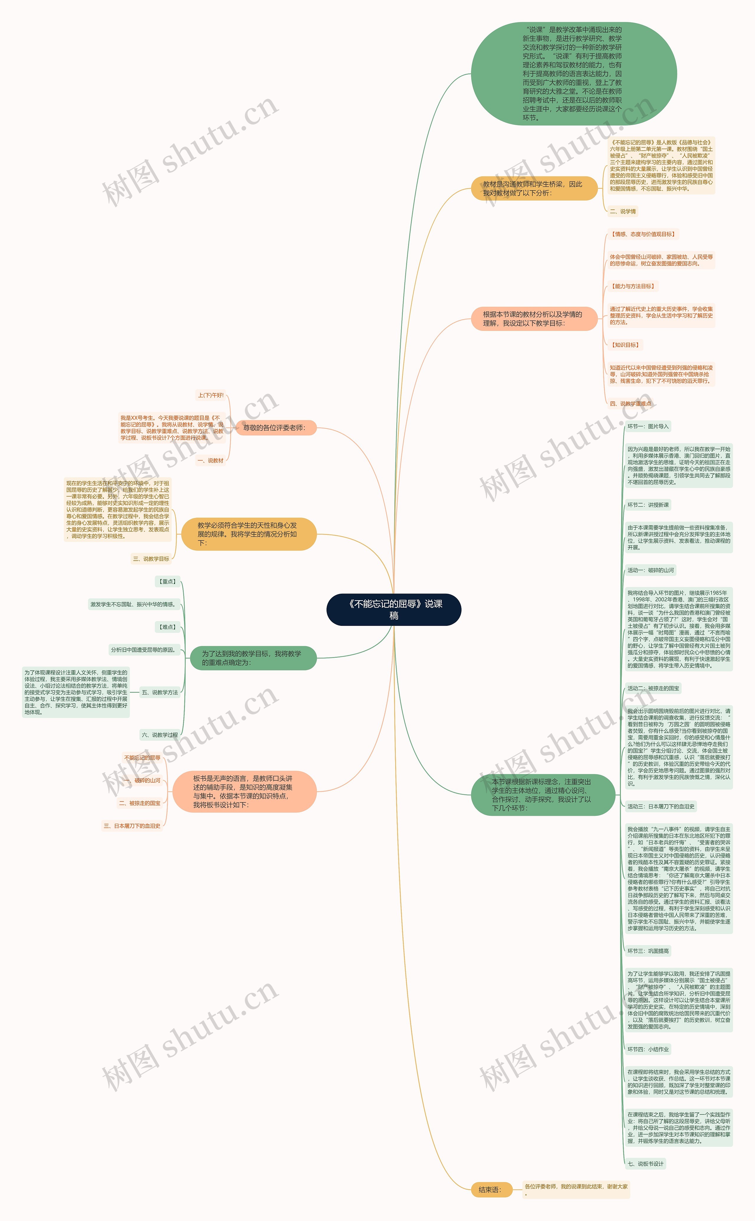 《不能忘记的屈辱》说课稿思维导图