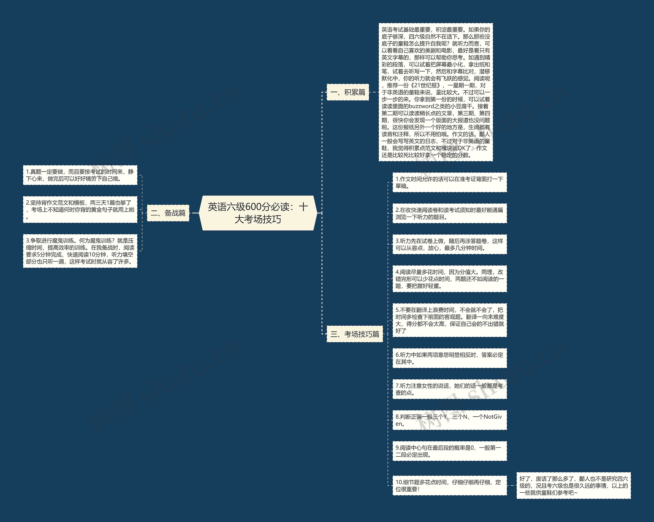 英语六级600分必读:十大考场技巧 英语六级600分必读:十大考场技巧