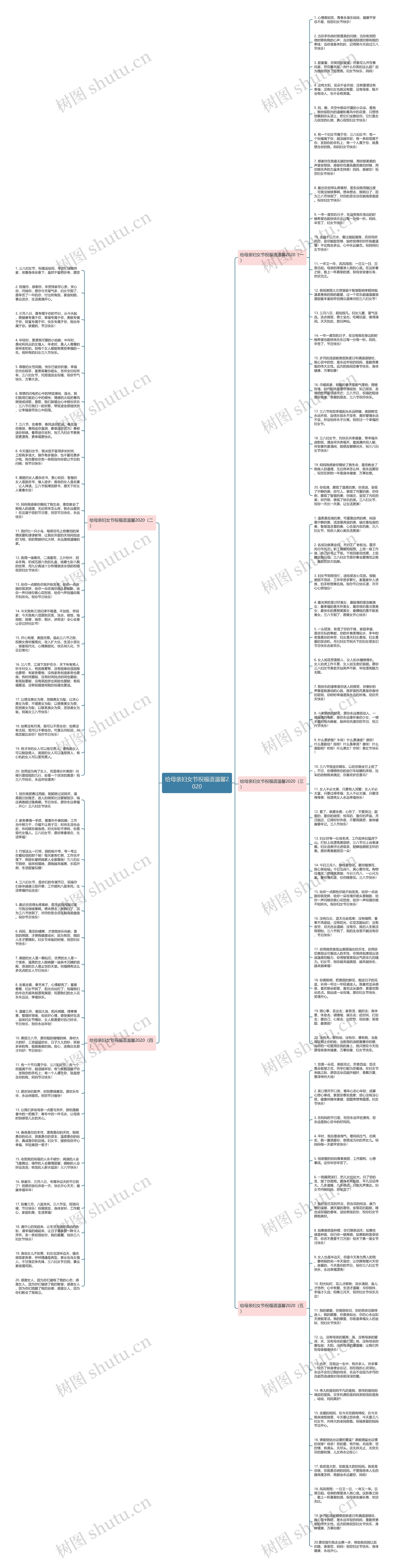 给母亲妇女节祝福语温馨2020思维导图