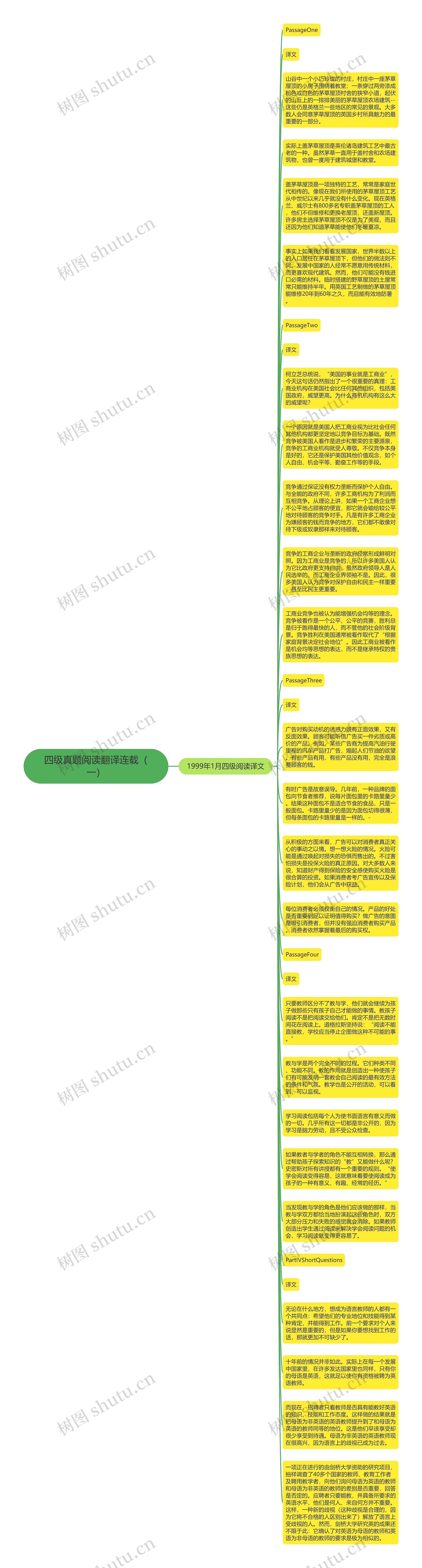 四级真题阅读翻译连载（一）思维导图