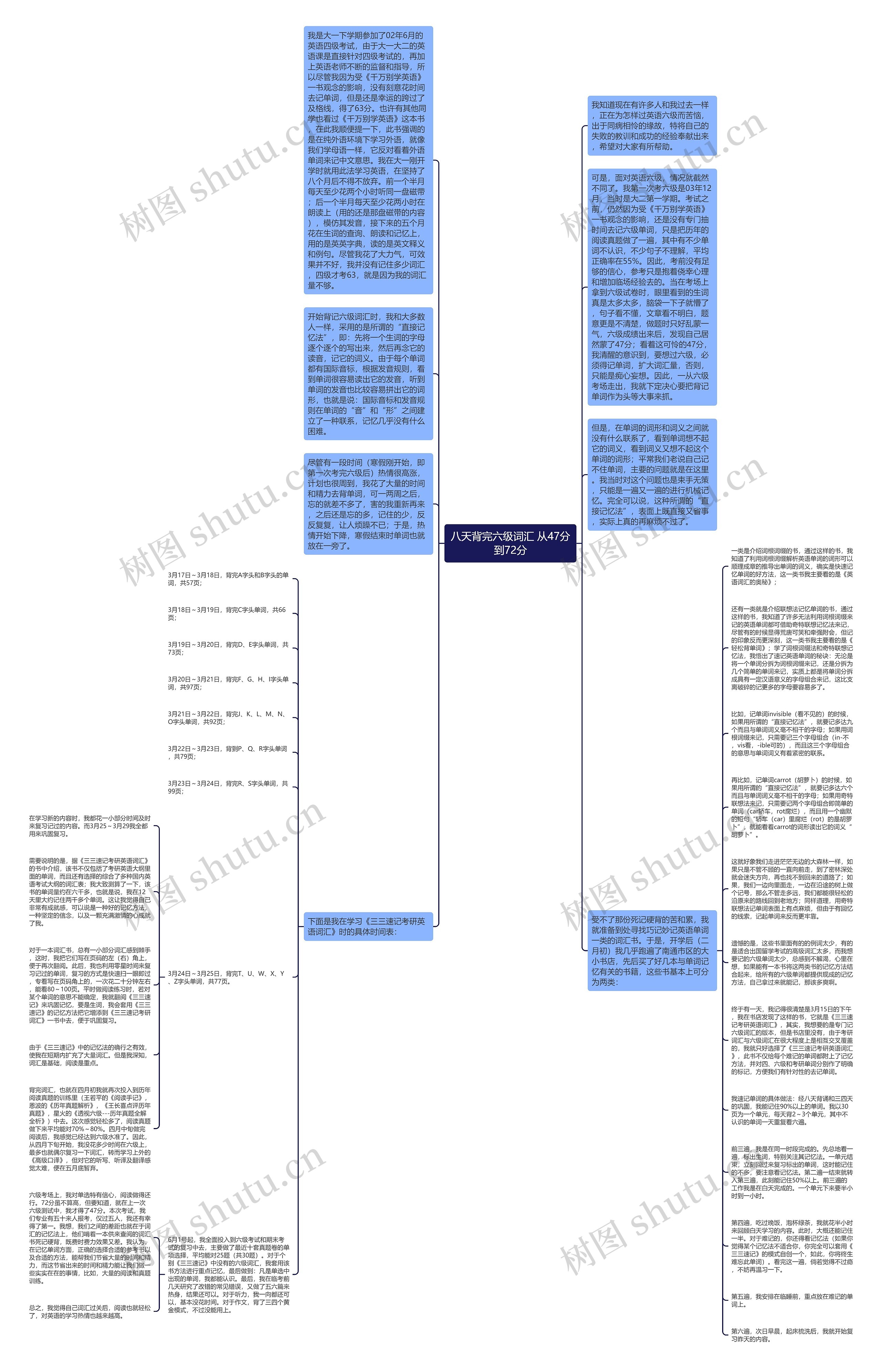 八天背完六级词汇 从47分到72分思维导图