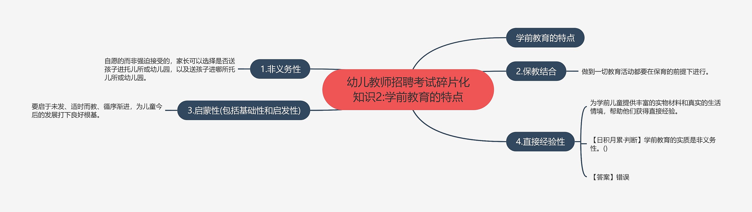 幼儿教师招聘考试碎片化知识2:学前教育的特点