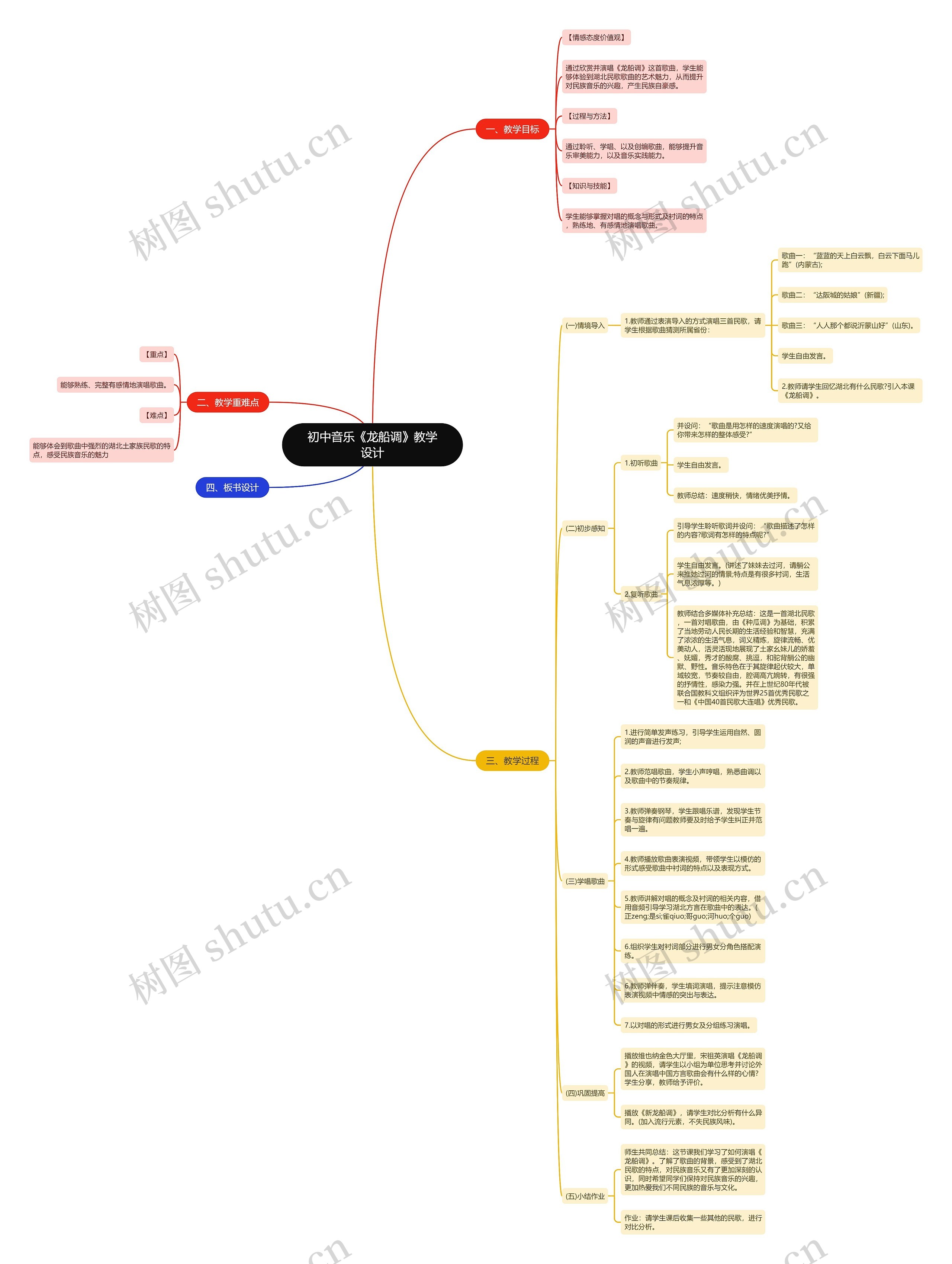 初中音乐《龙船调》教学设计思维导图