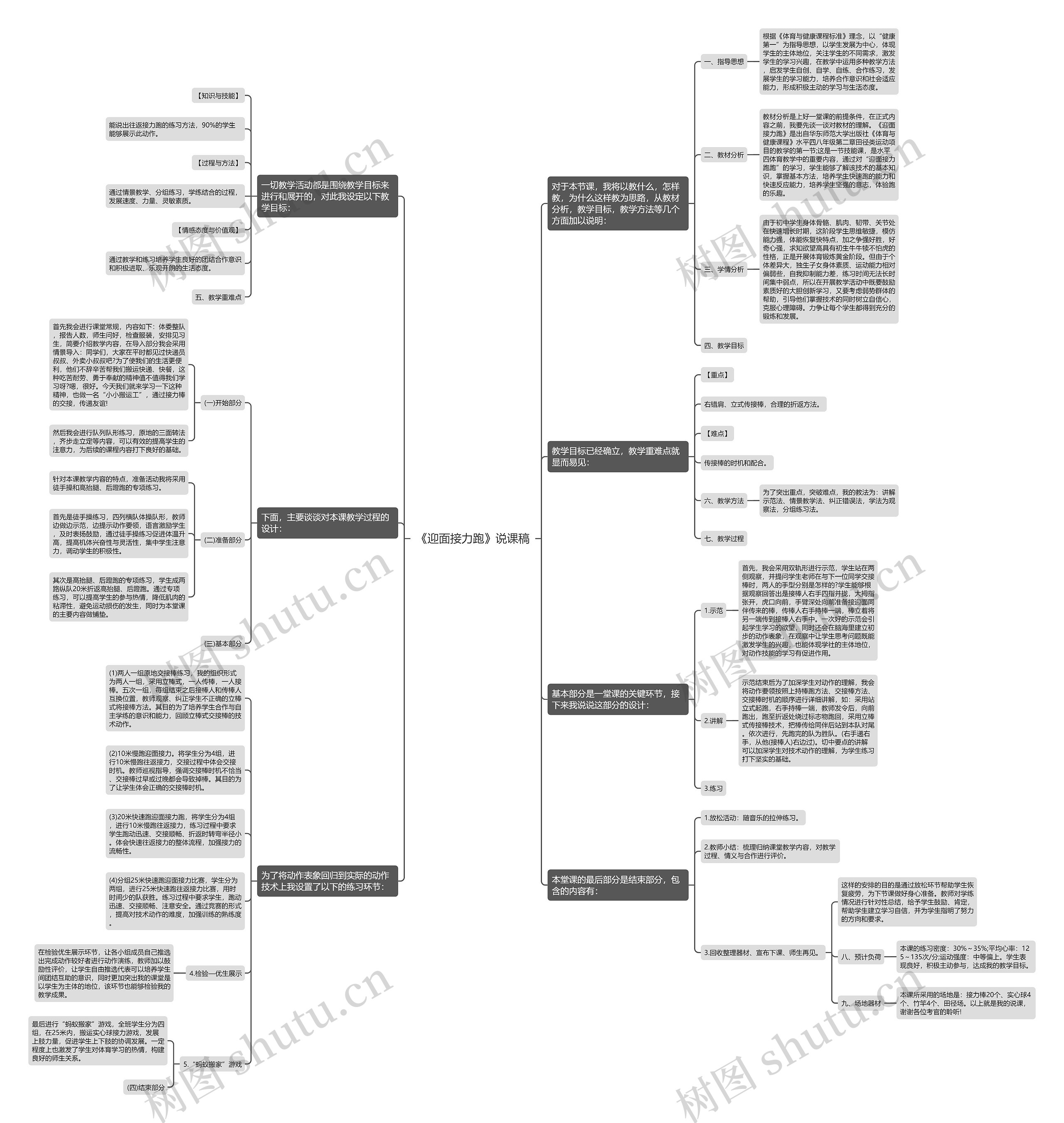 《迎面接力跑》说课稿思维导图