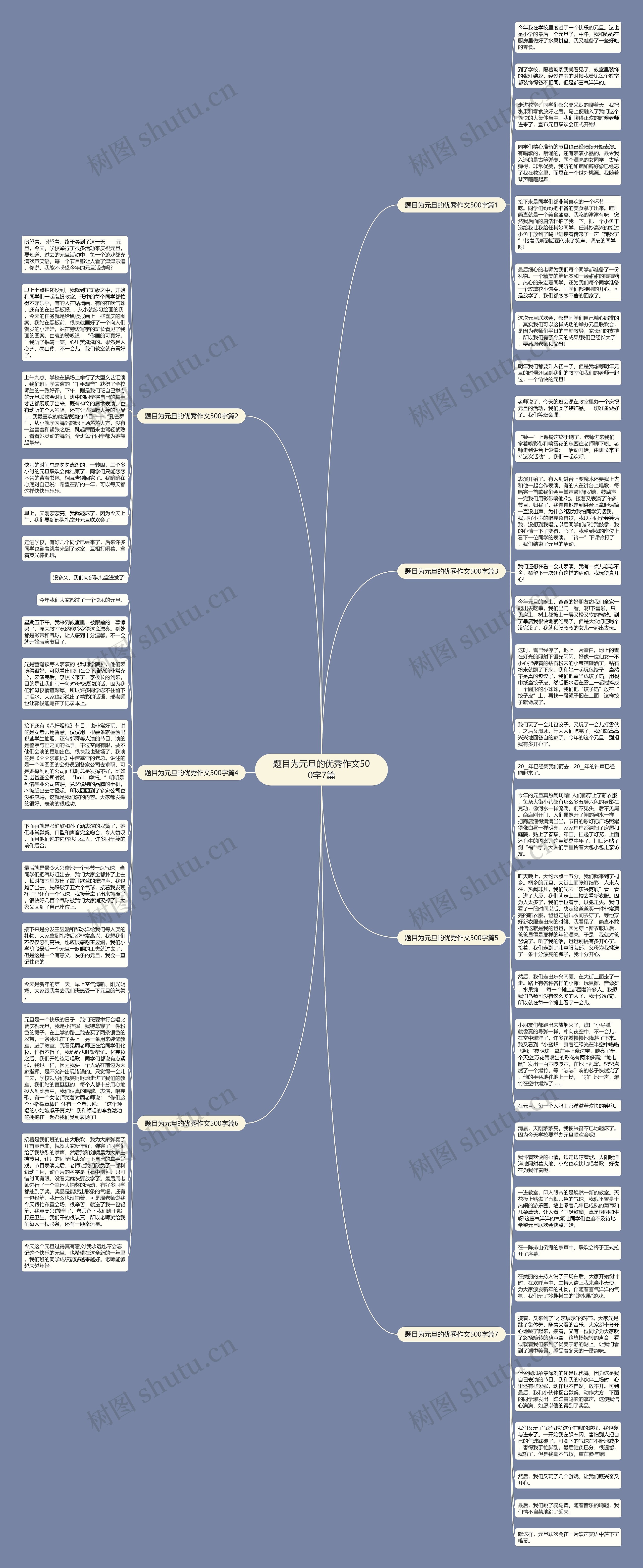题目为元旦的优秀作文500字7篇思维导图