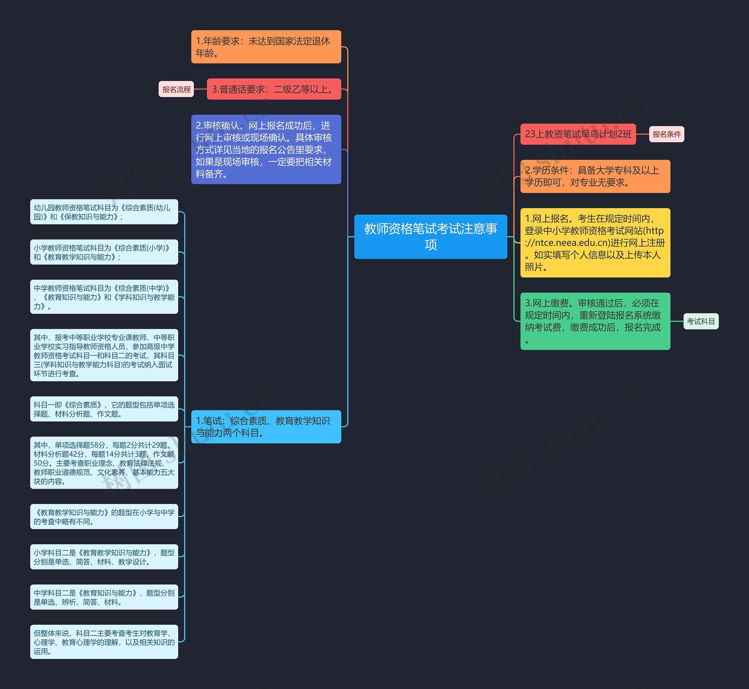 教师资格笔试考试注意事项思维导图