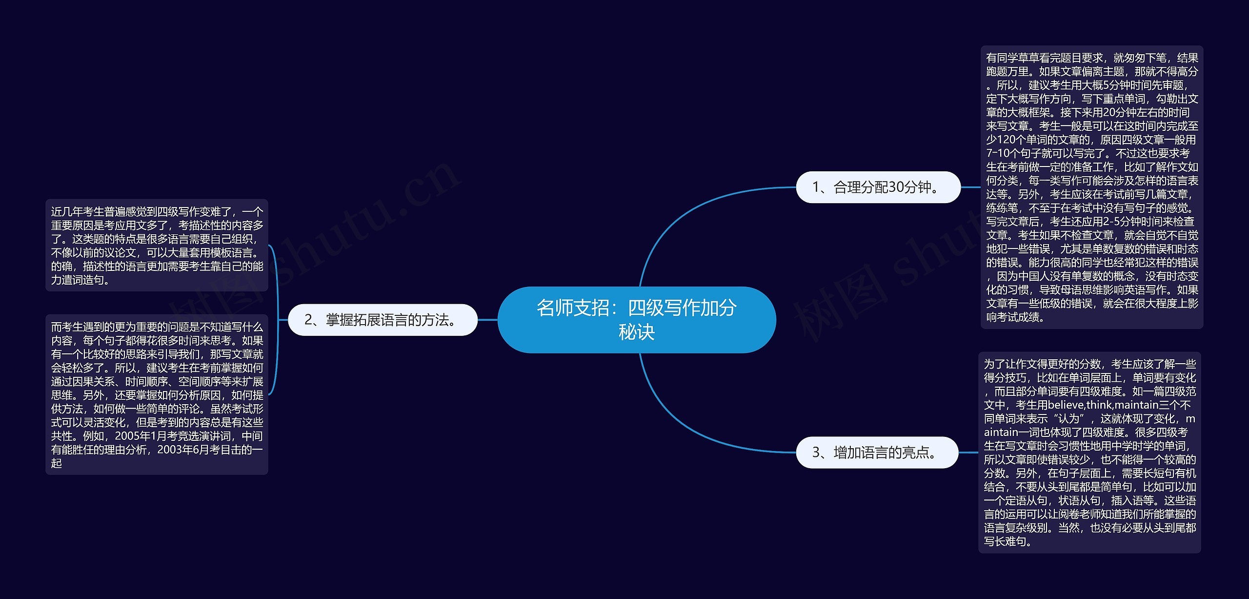 名师支招：四级写作加分秘诀思维导图