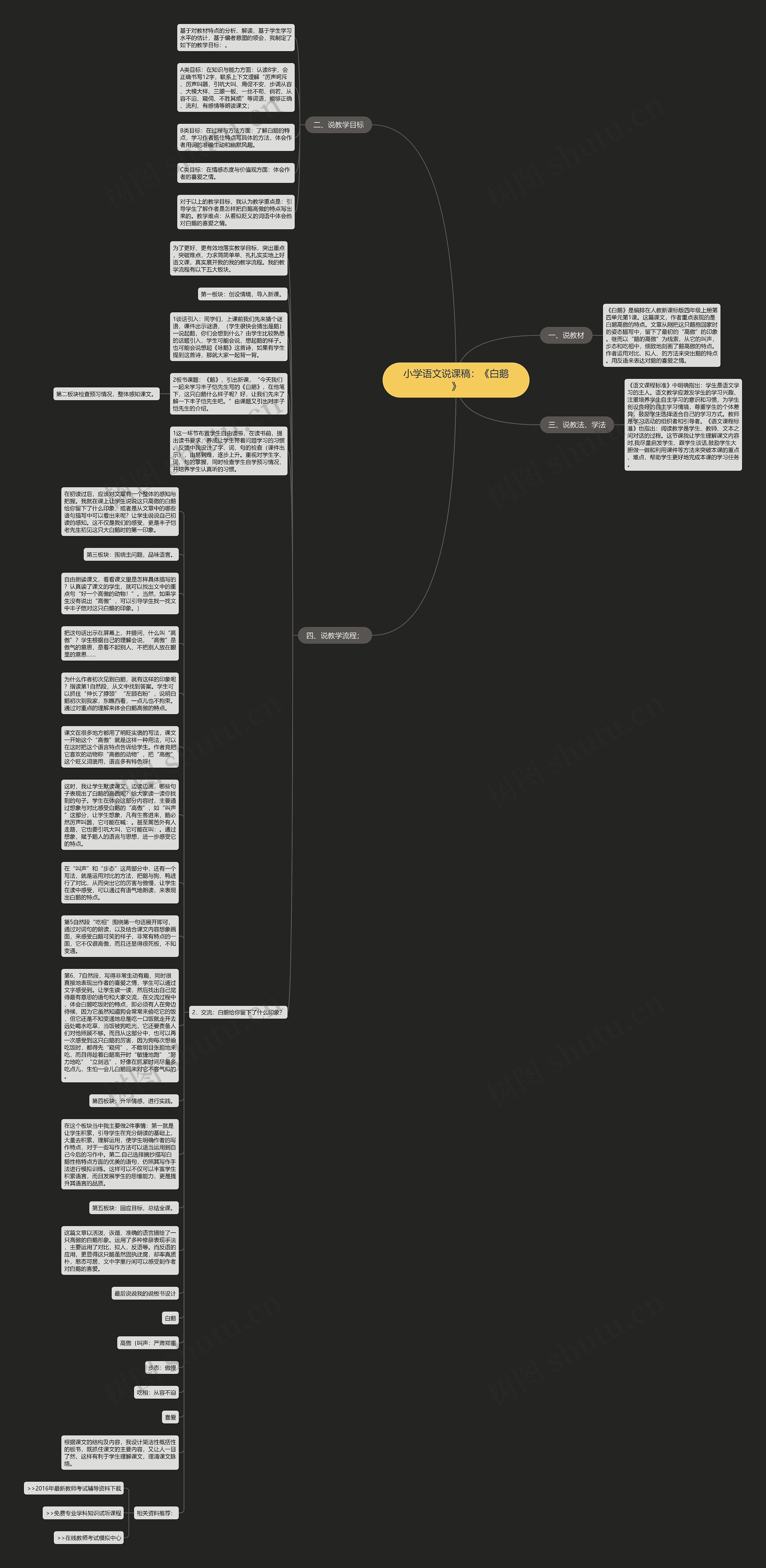 小学语文说课稿：《白鹅》思维导图