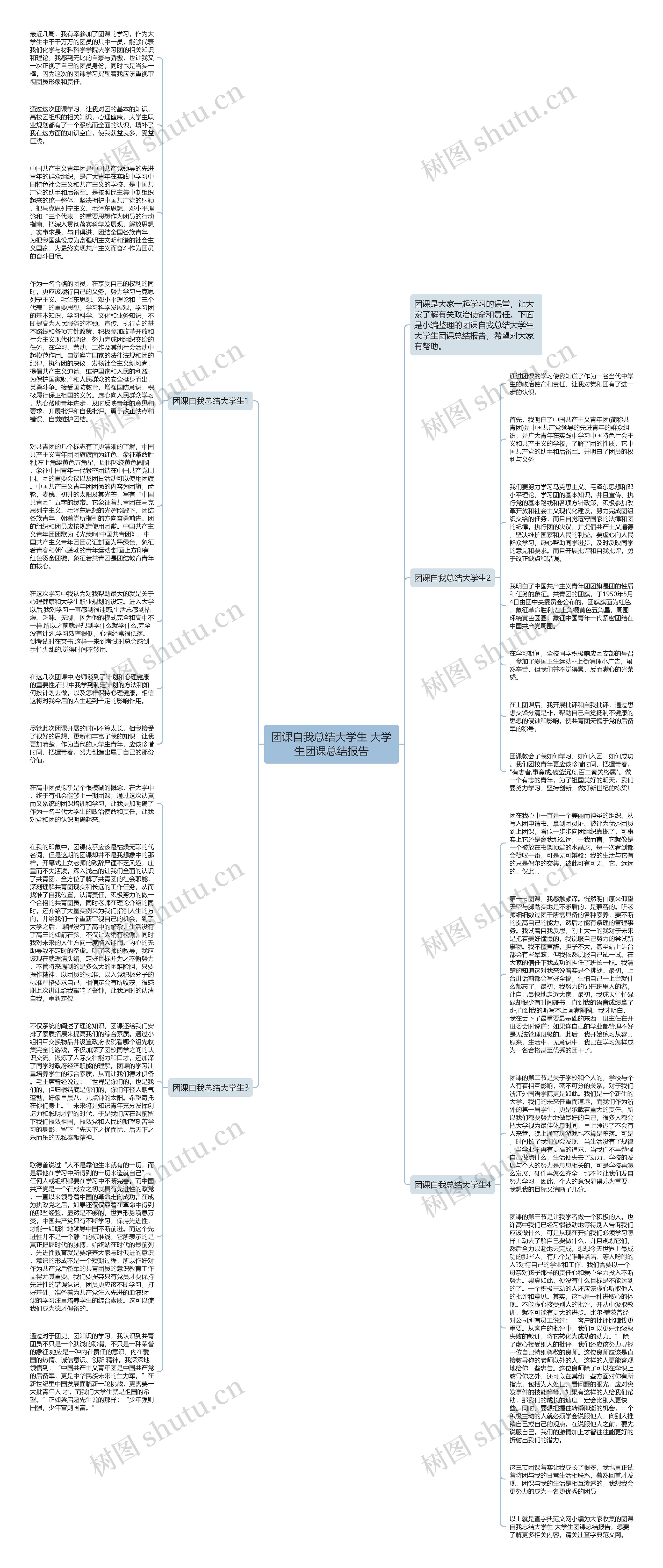 团课自我总结大学生 大学生团课总结报告思维导图