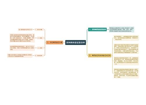 深圳商务签证是怎样