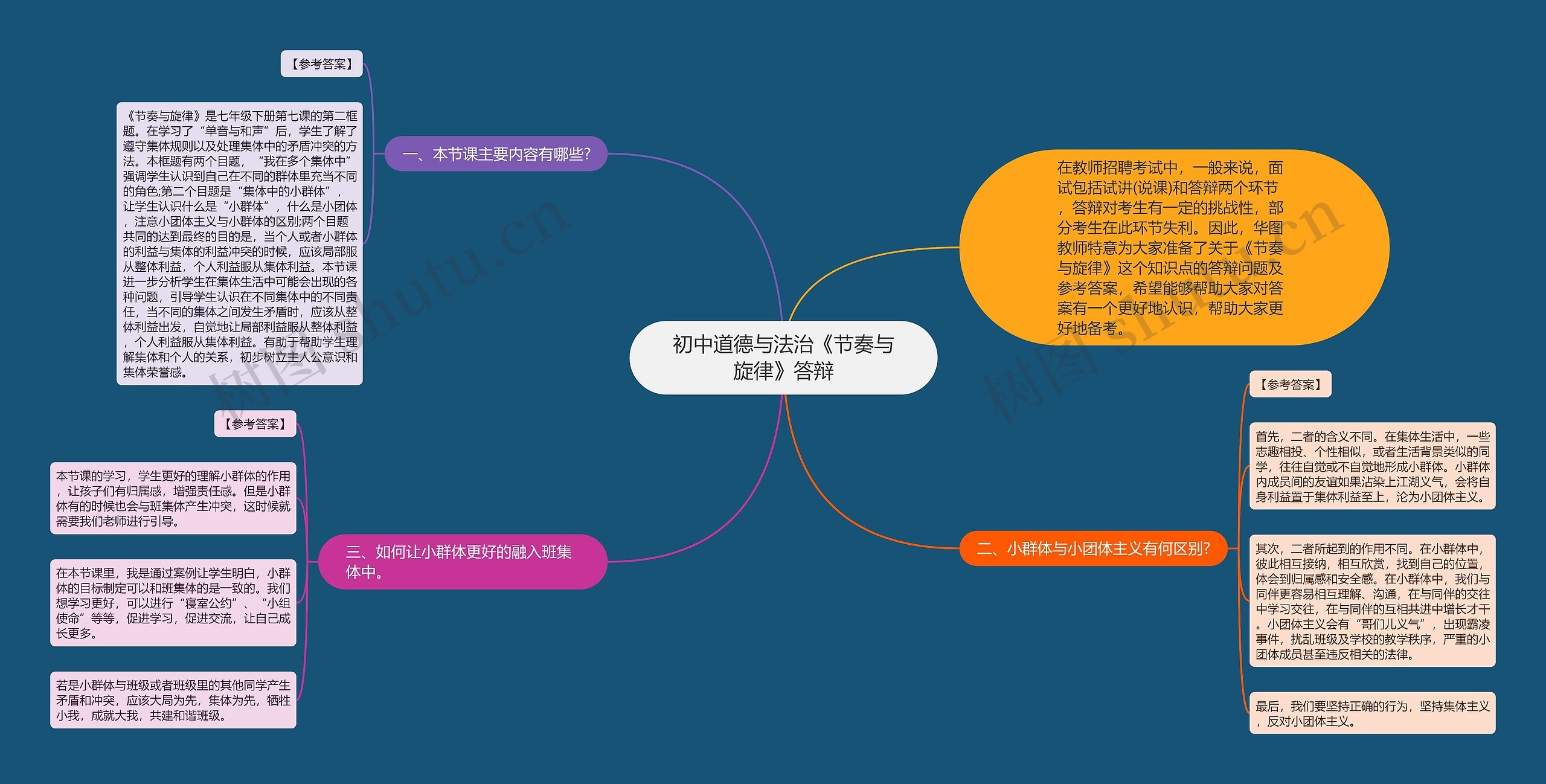 初中道德与法治《节奏与旋律》答辩思维导图