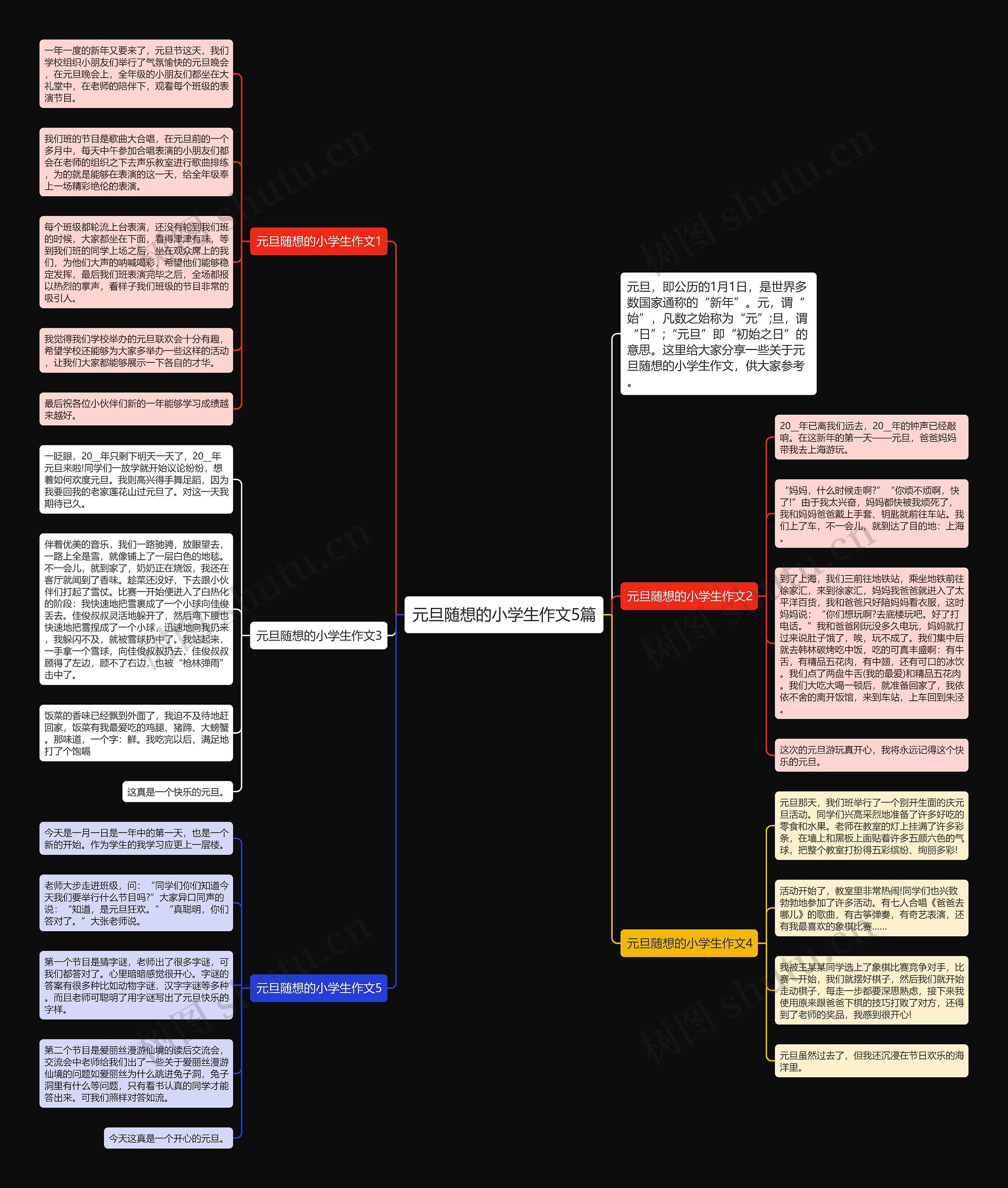 元旦随想的小学生作文5篇思维导图