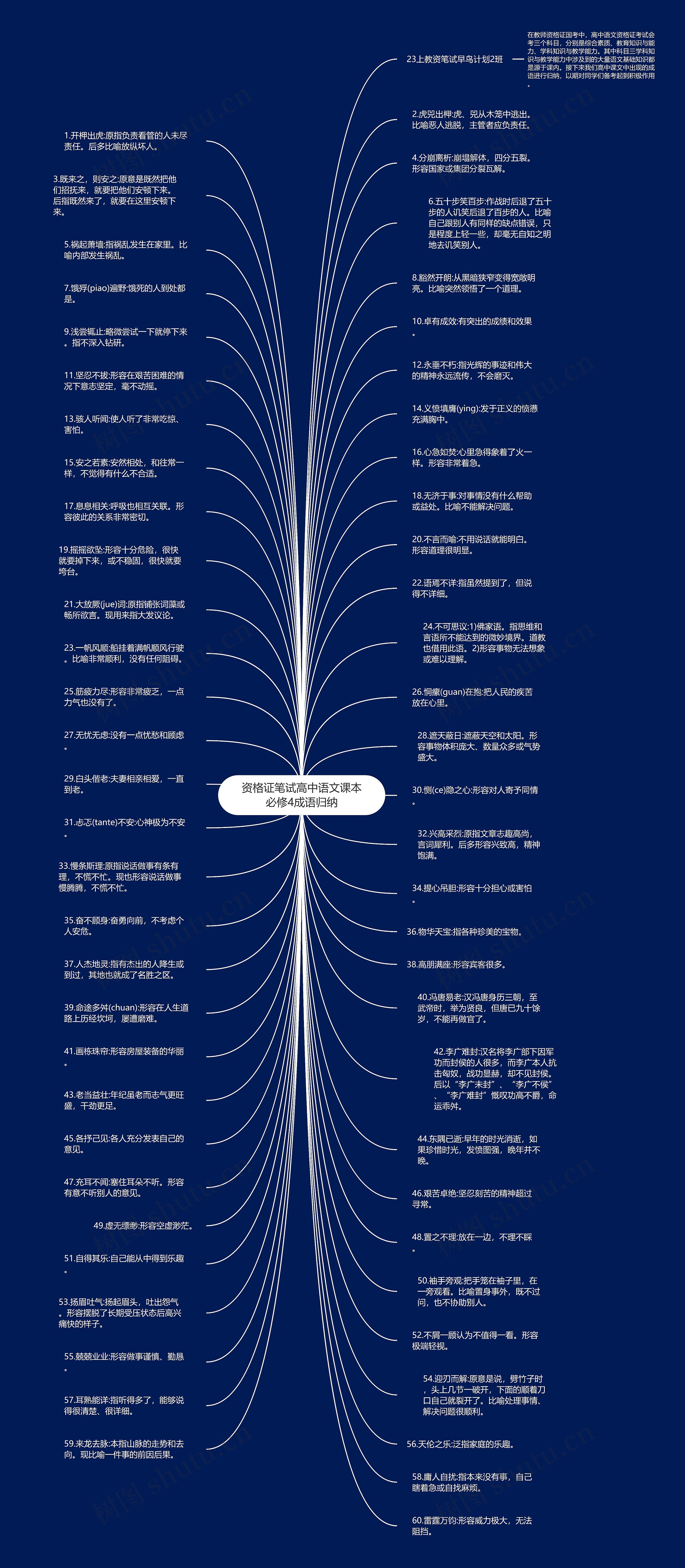 资格证笔试高中语文课本必修4成语归纳
