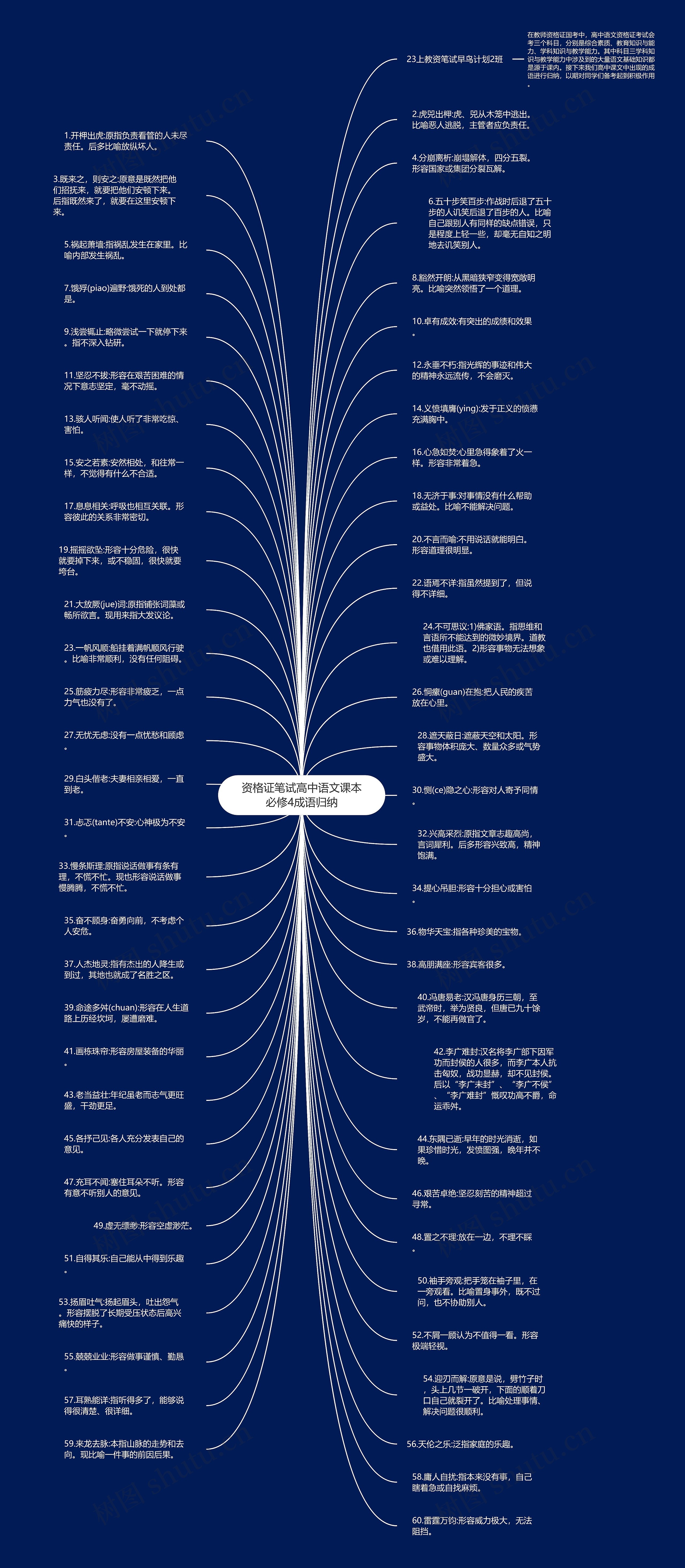 资格证笔试高中语文课本必修4成语归纳思维导图