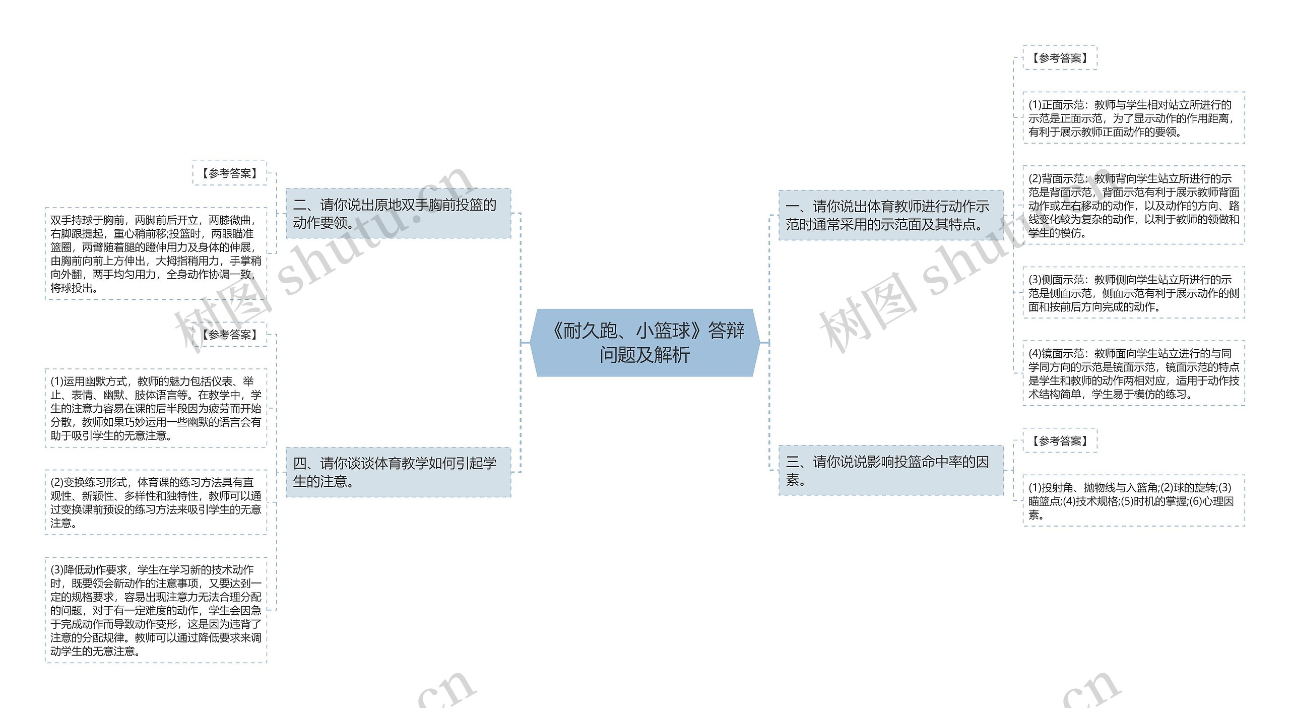 《耐久跑、小篮球》答辩问题及解析思维导图