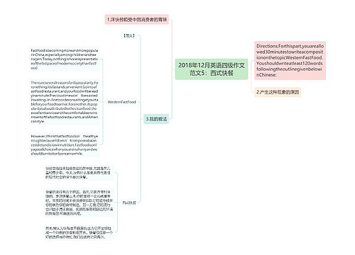 2018年12月英语四级作文范文5：西式快餐